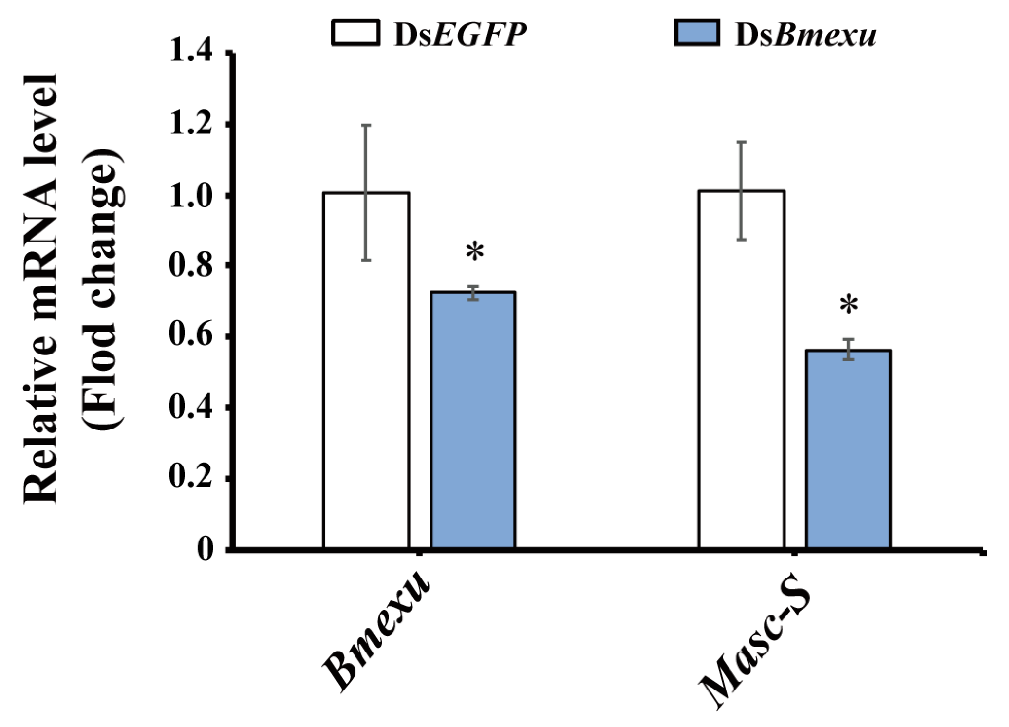 Biomolecules 09 00318 g006