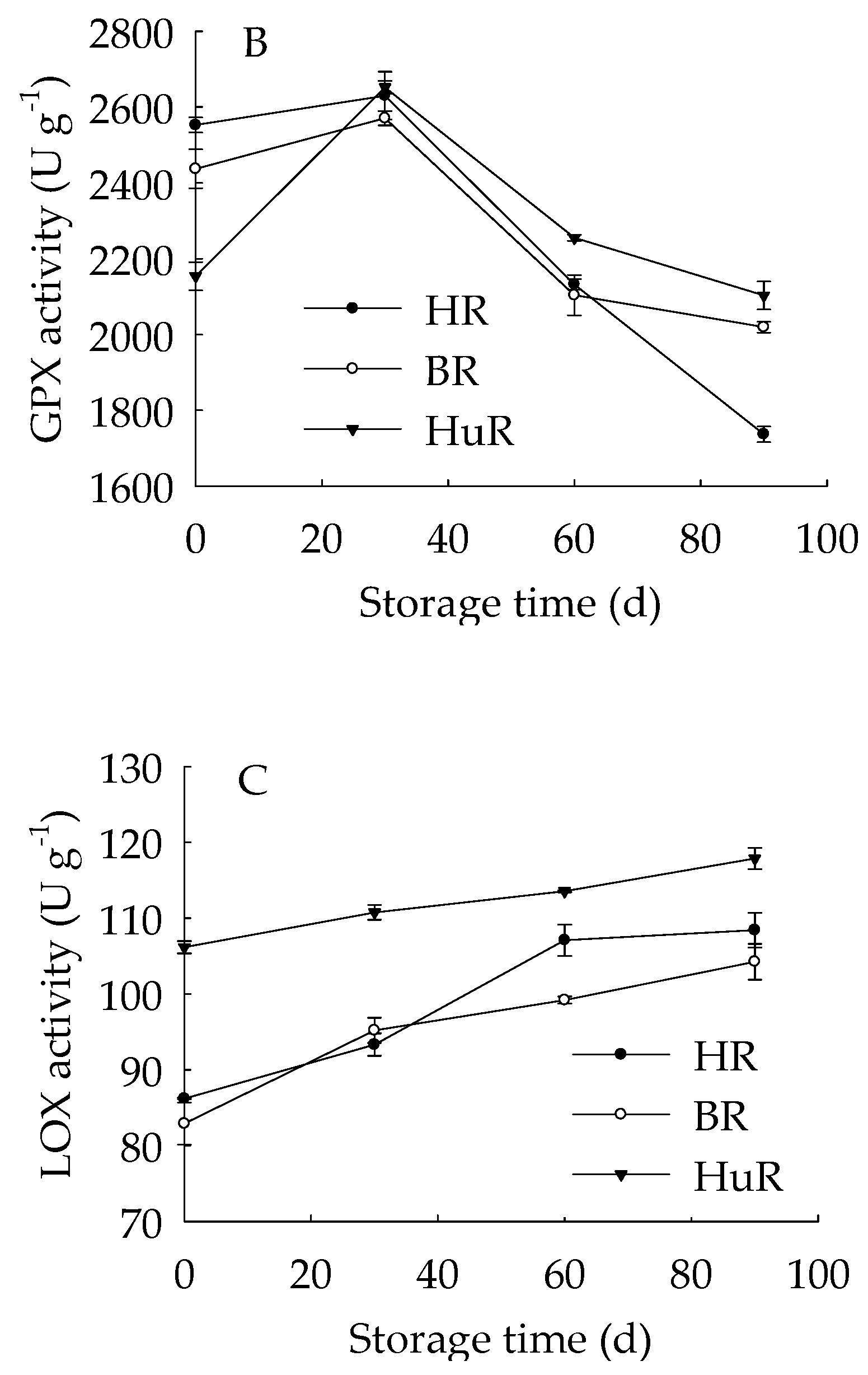 Biomolecules 09 00319 g003b