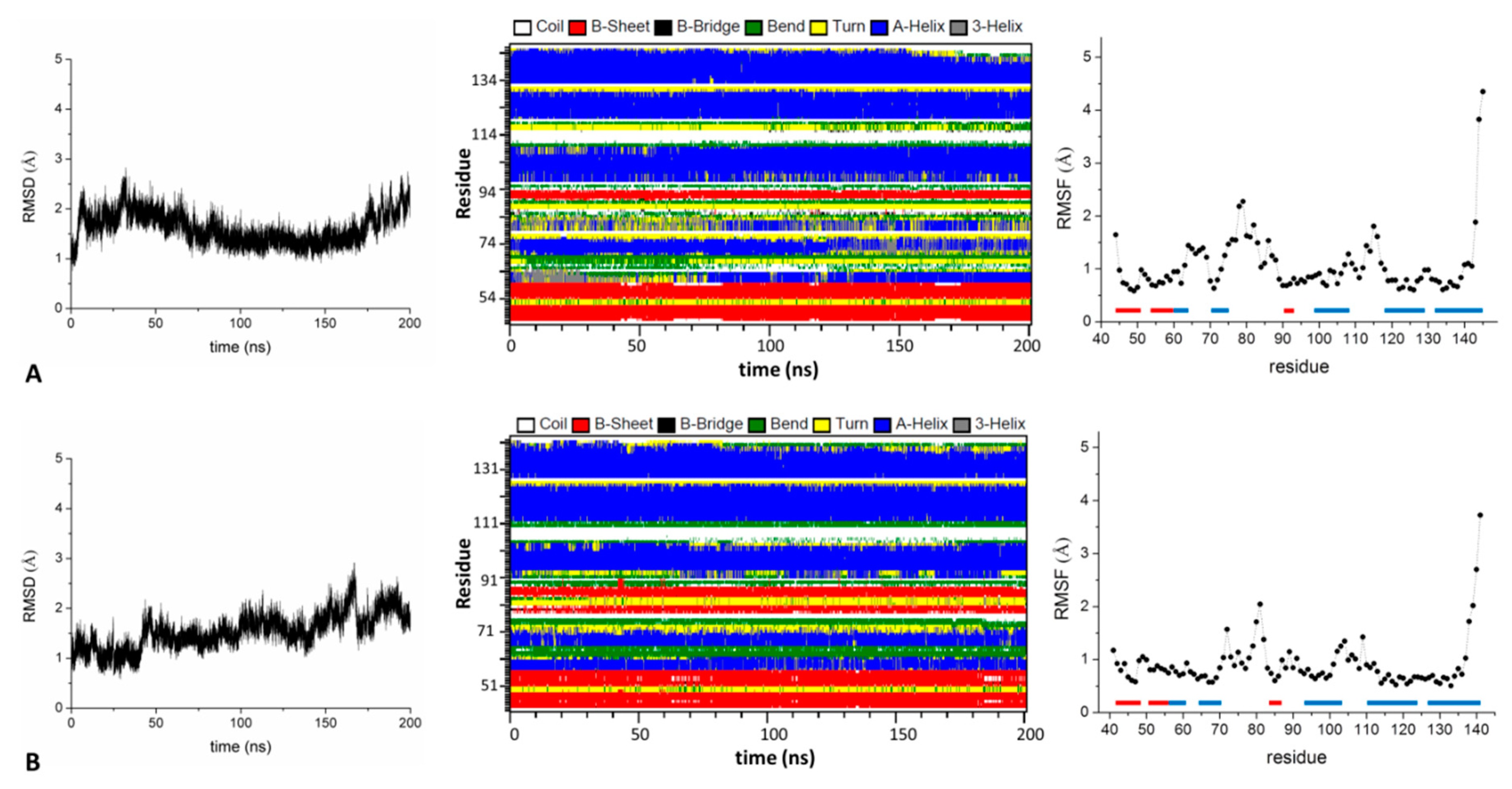 Biomolecules 09 00323 g003