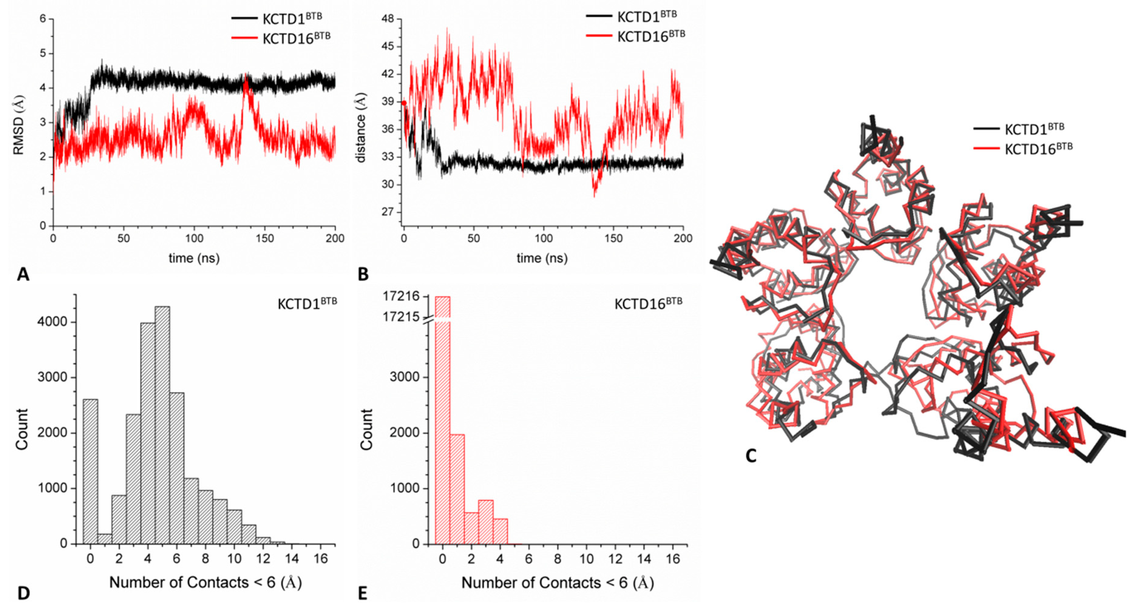 Biomolecules 09 00323 g005