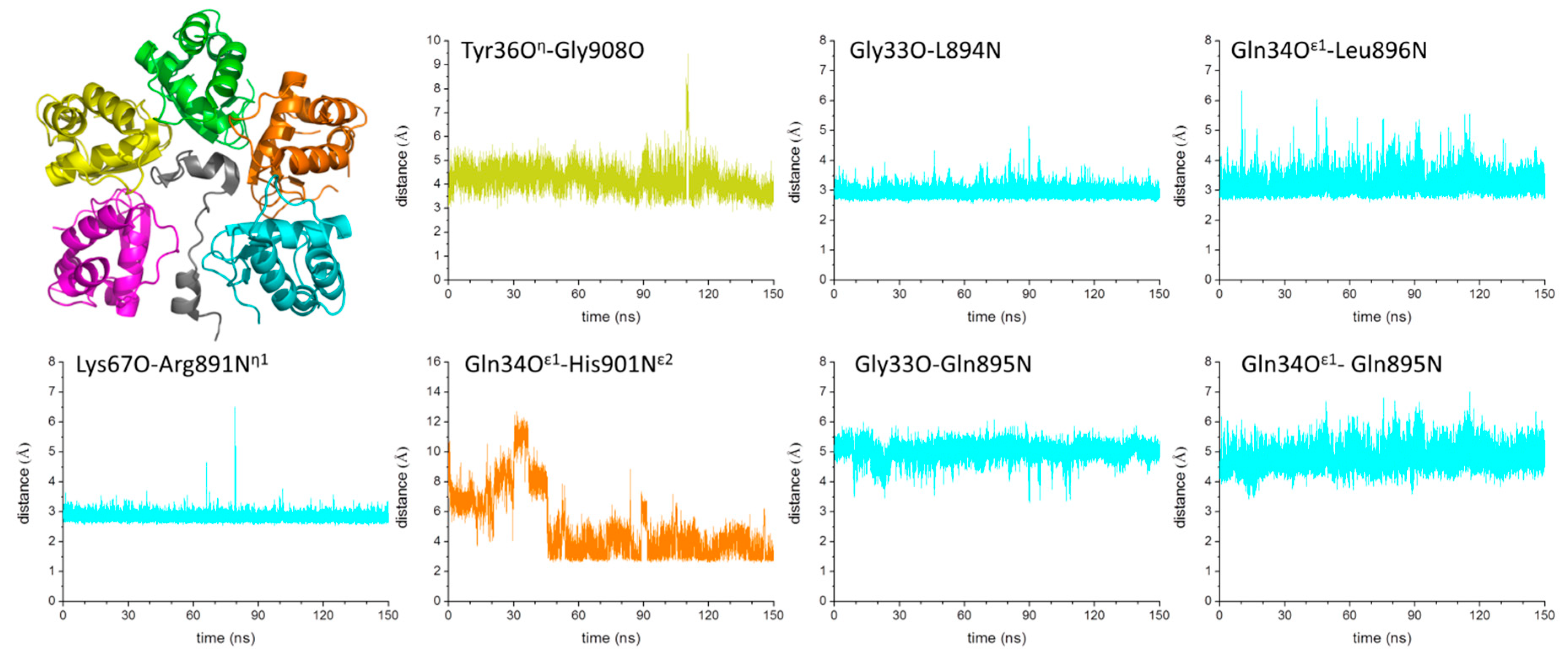 Biomolecules 09 00323 g007