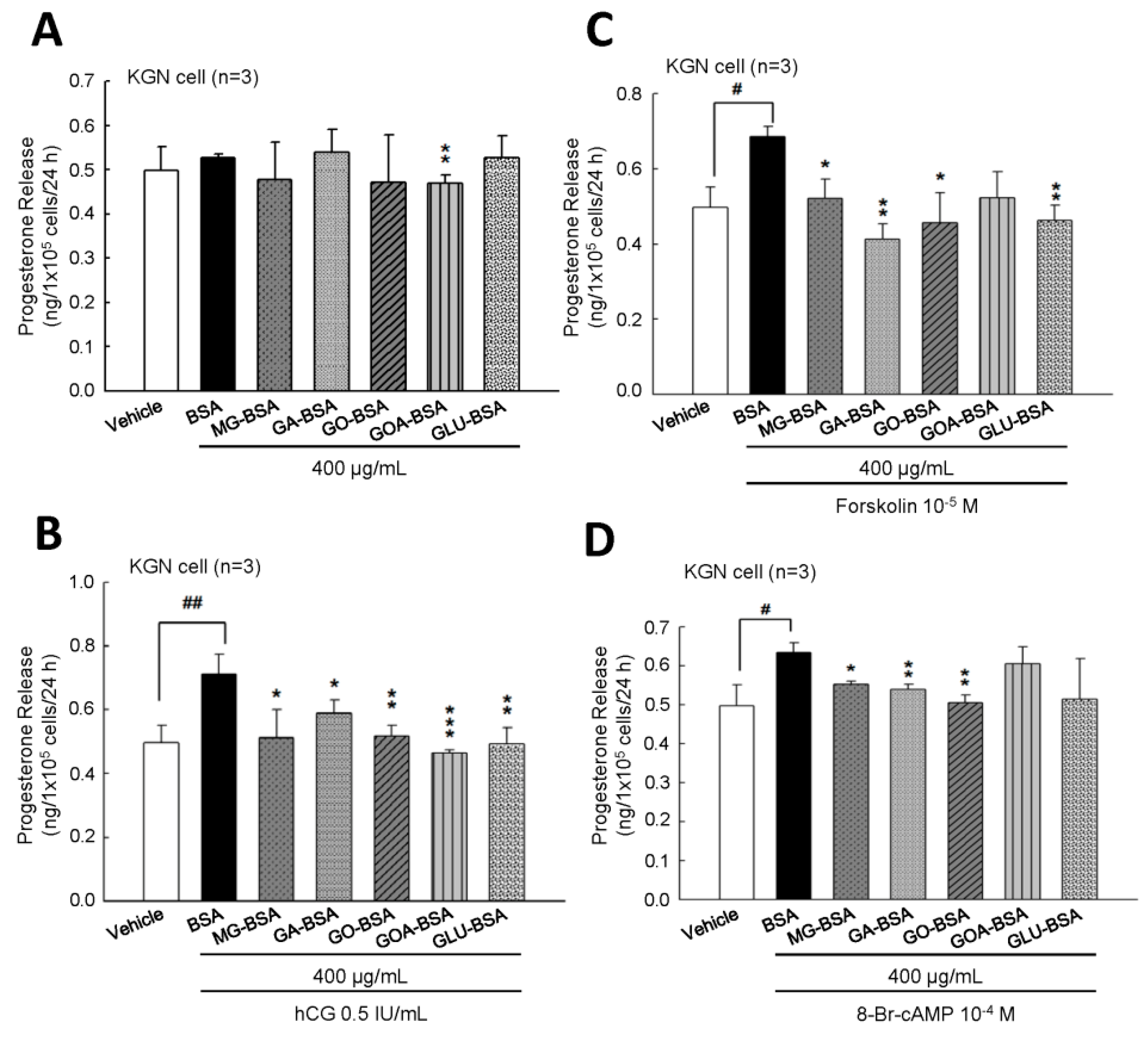 Biomolecules 09 00327 g004