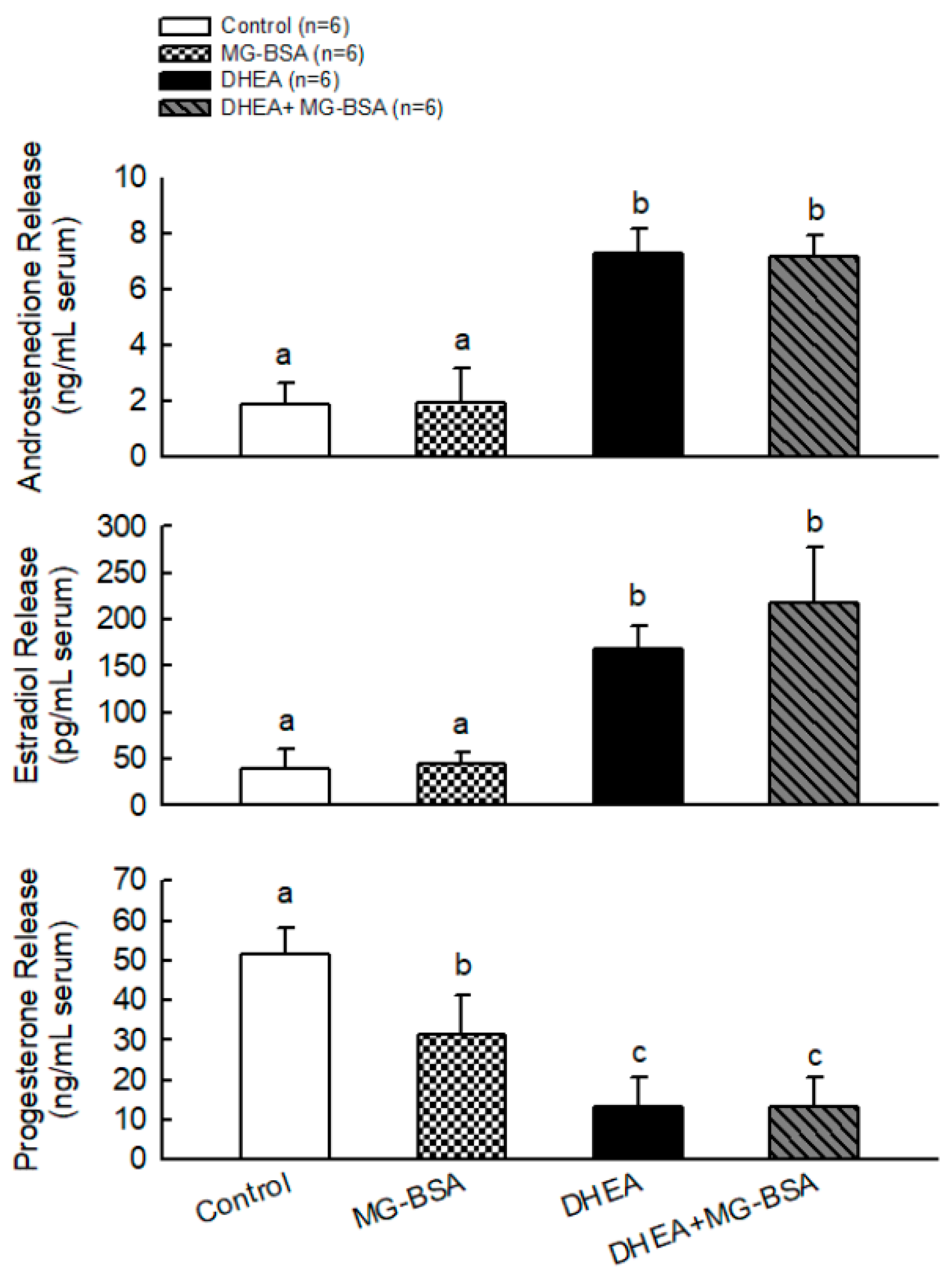 Biomolecules 09 00327 g006