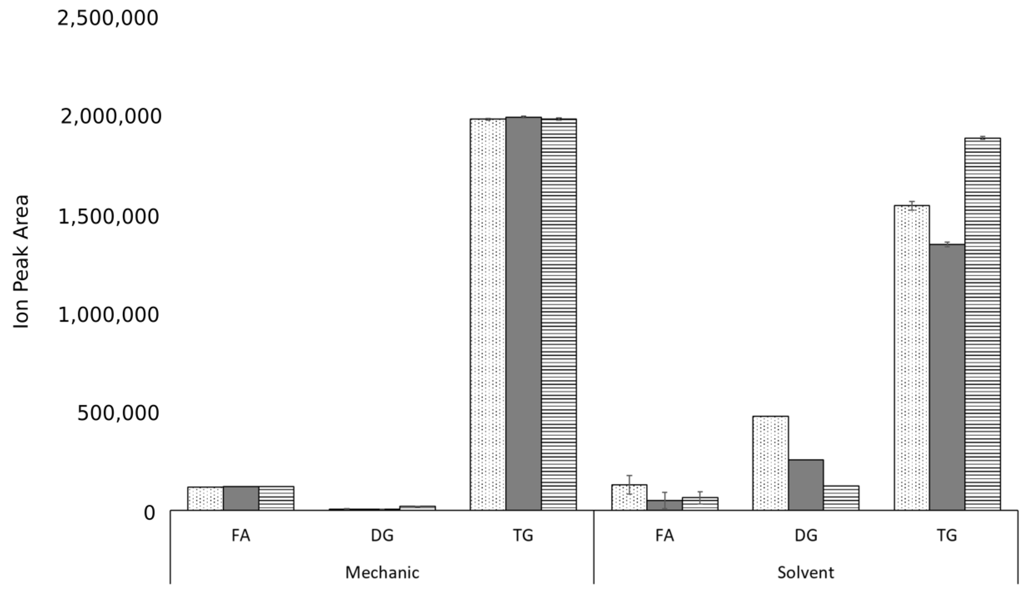 Biomolecules 09 00329 g001