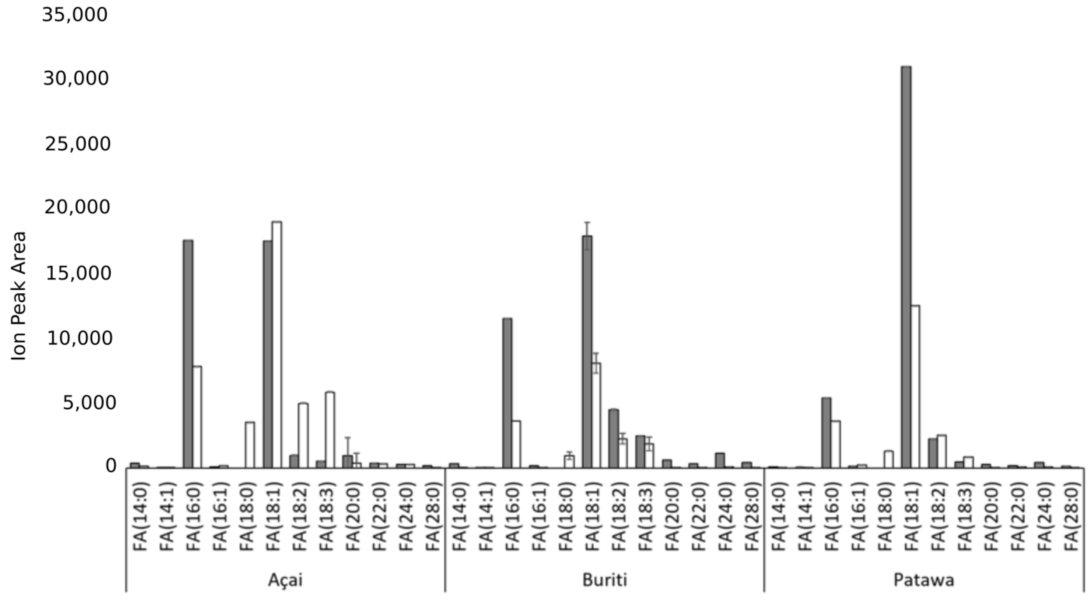 Biomolecules 09 00329 g002