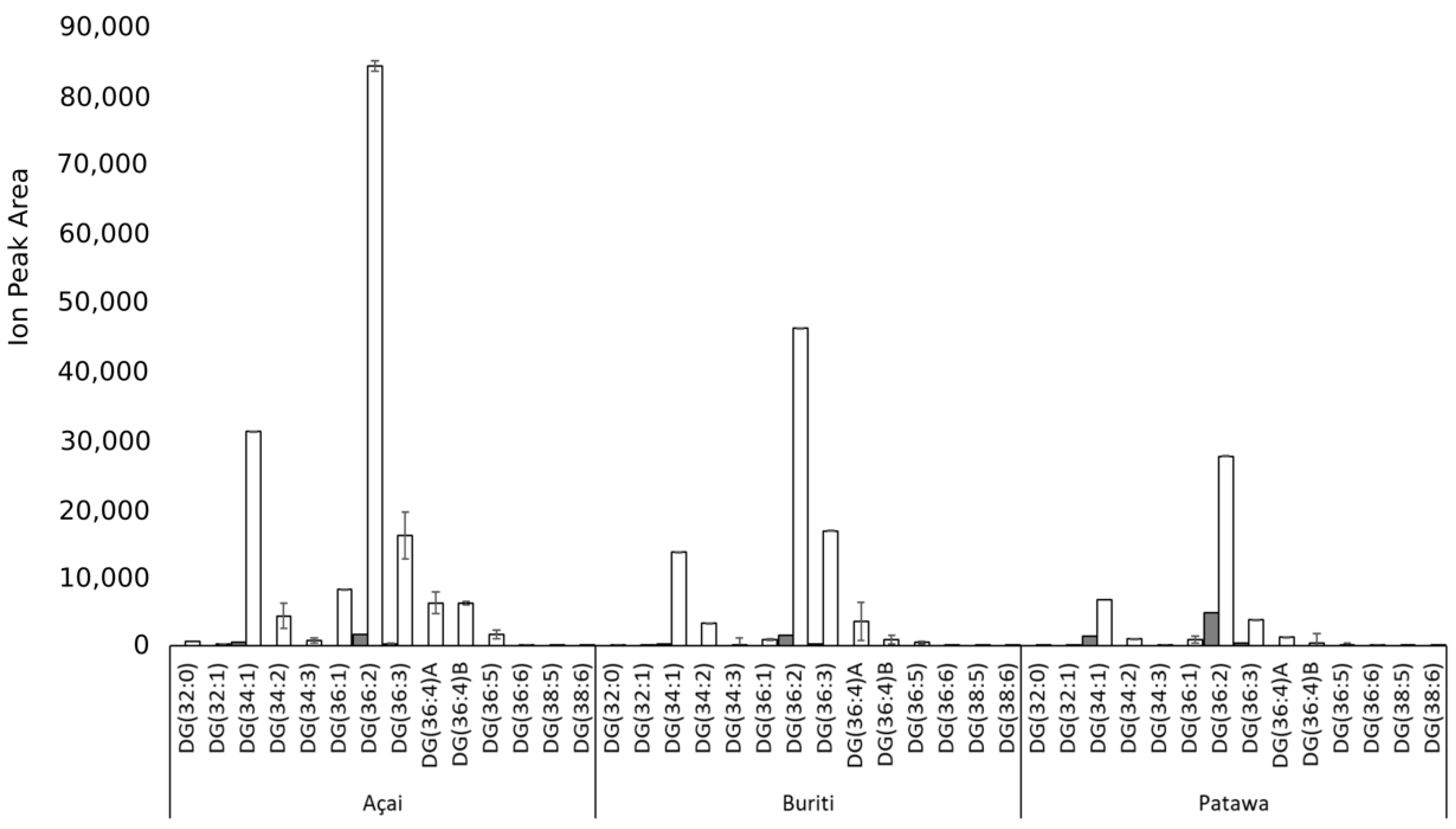 Biomolecules 09 00329 g003