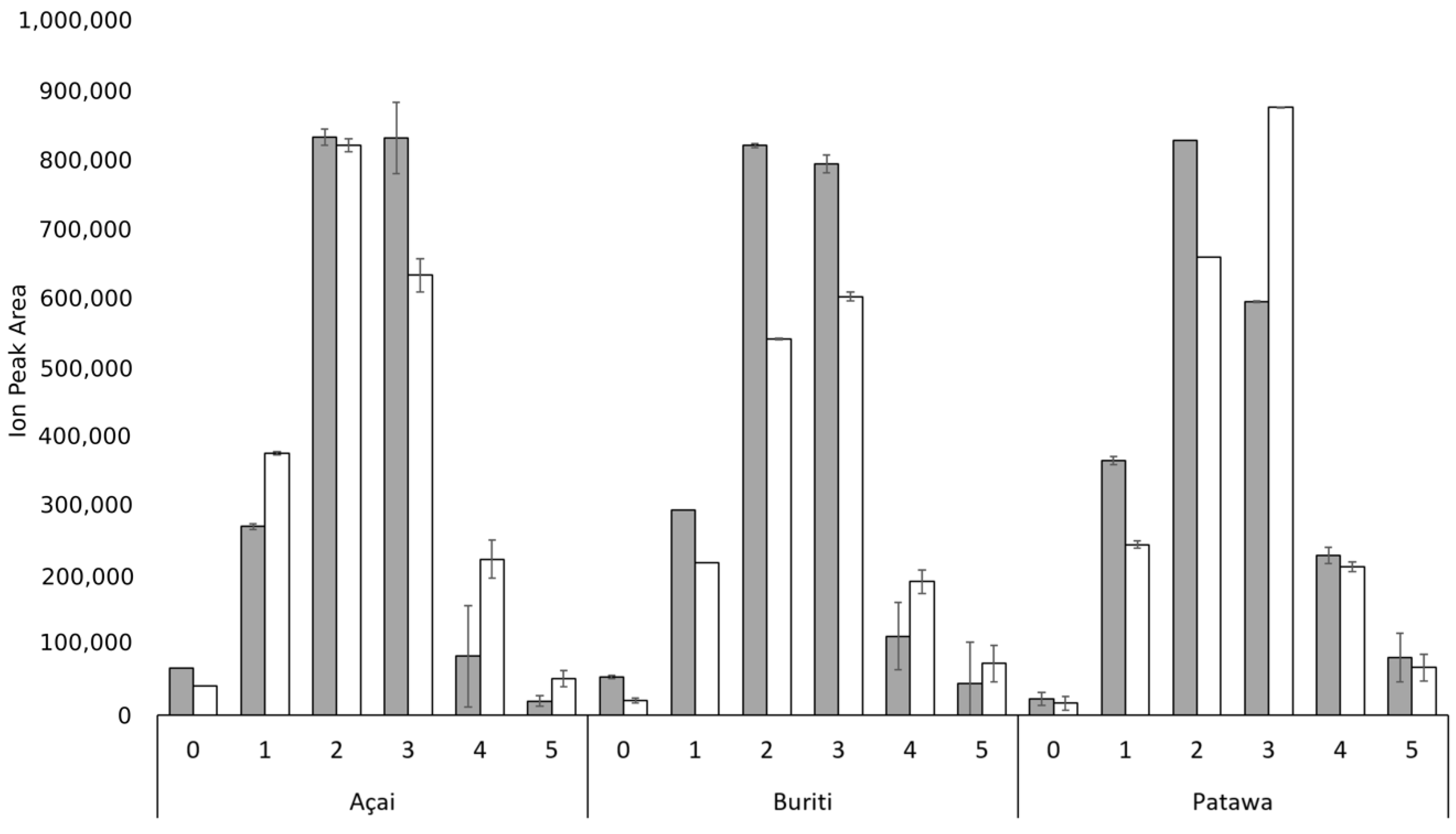 Biomolecules 09 00329 g005