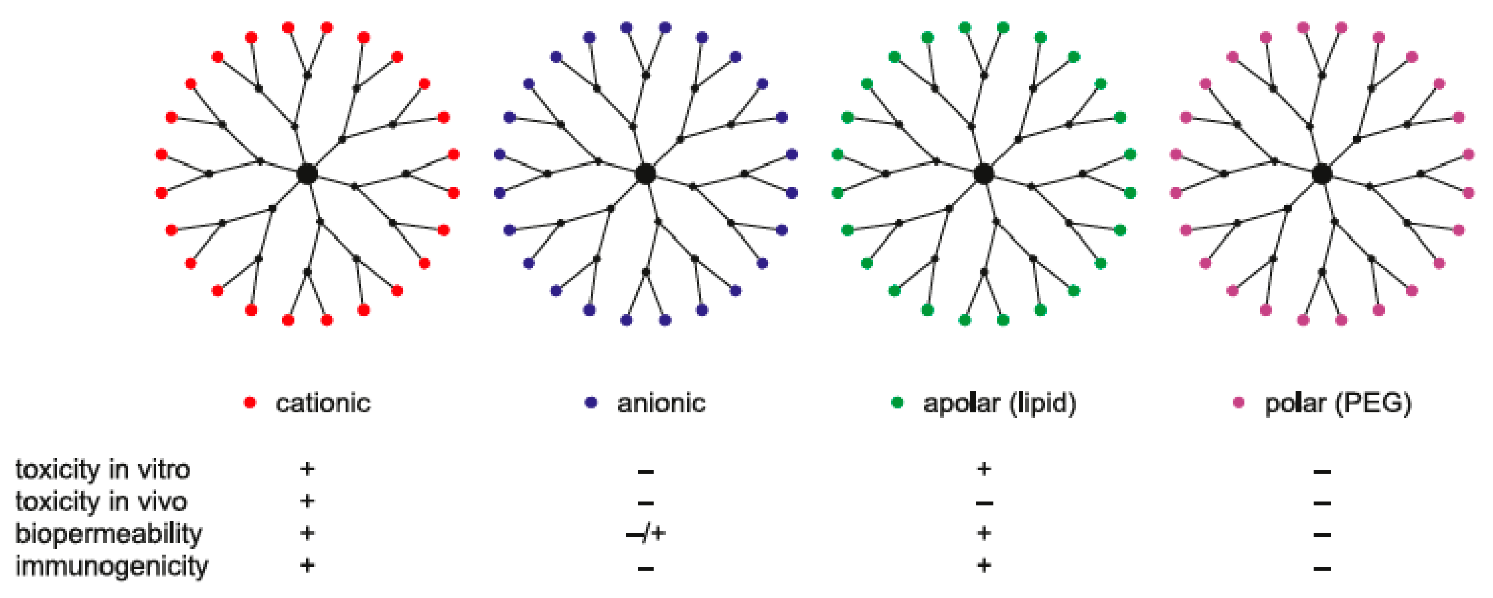 Biomolecules 09 00330 g005