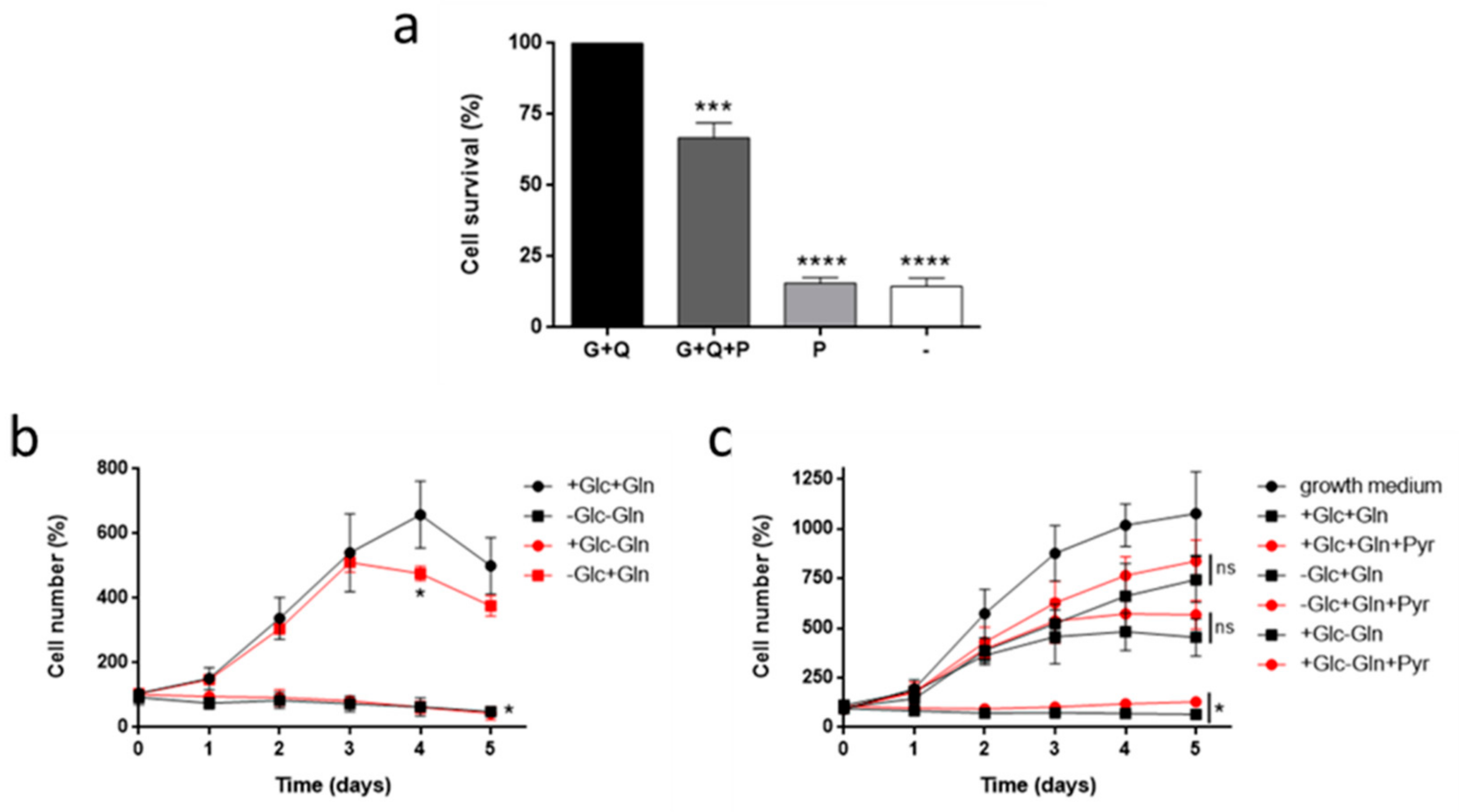 Biomolecules 09 00332 g001