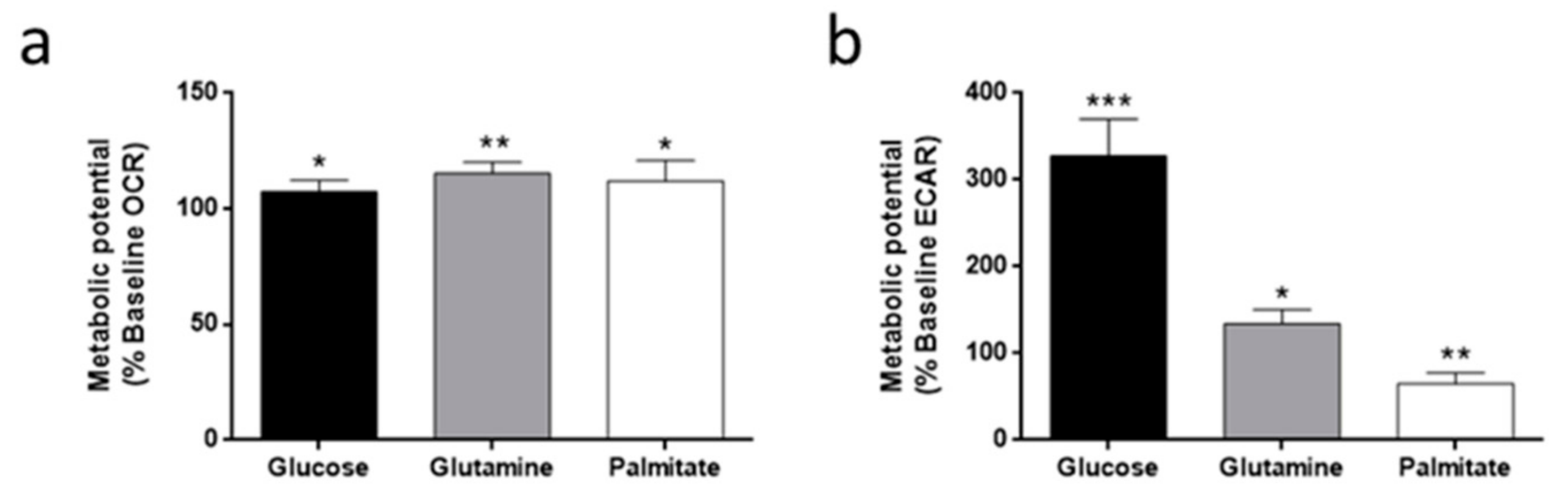 Biomolecules 09 00332 g005