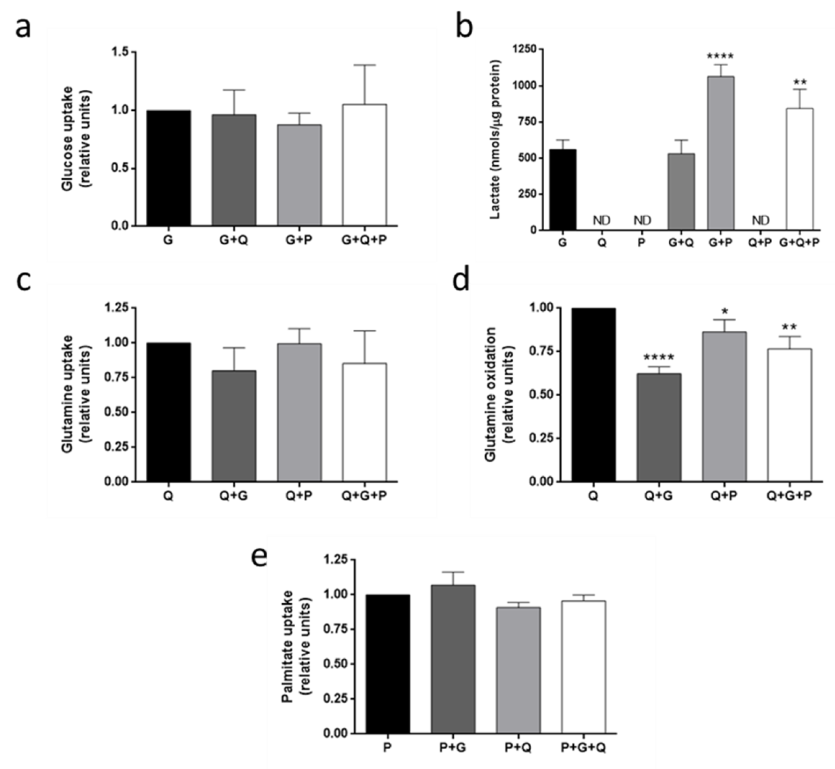 Biomolecules 09 00332 g006
