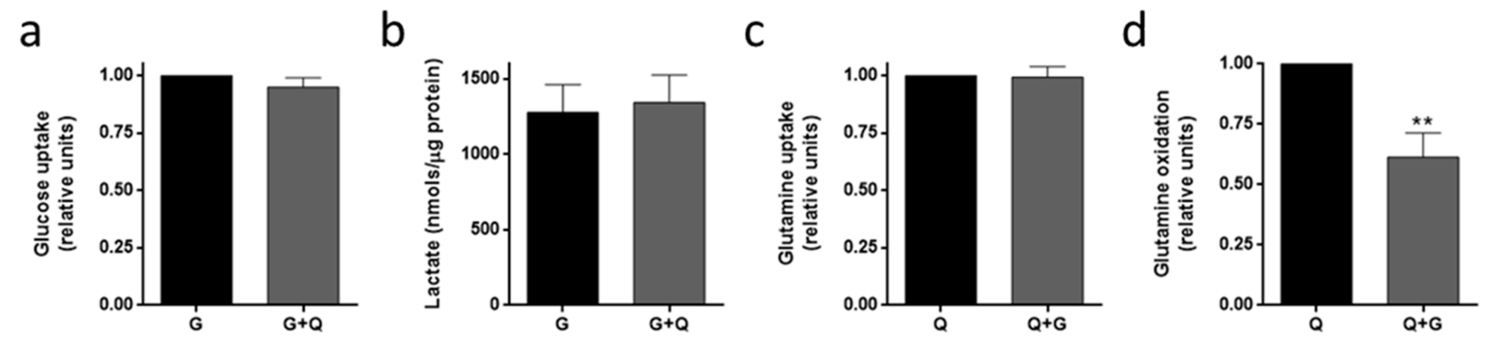 Biomolecules 09 00332 g007