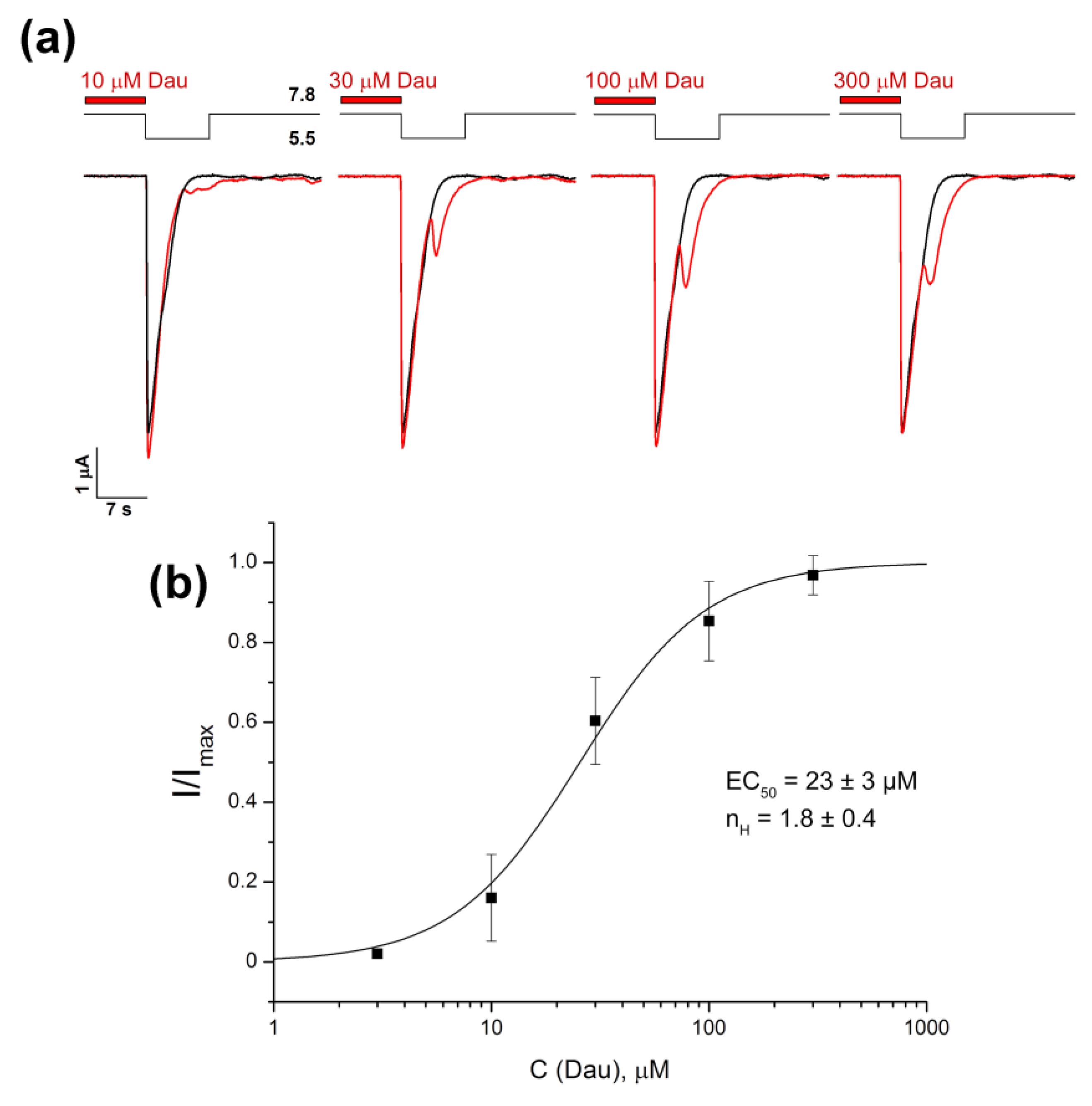 Biomolecules 09 00336 g002