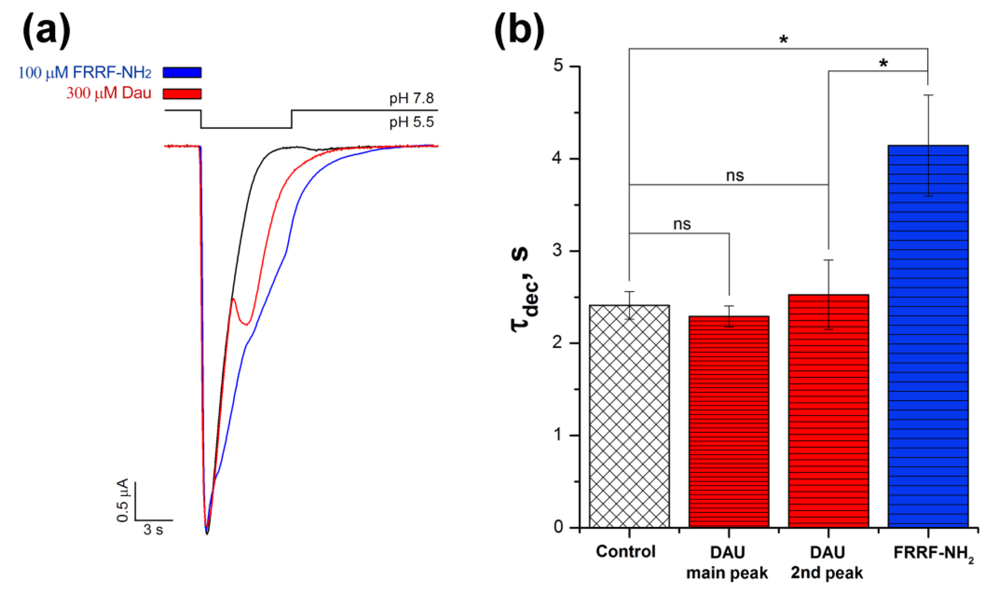 Biomolecules 09 00336 g003