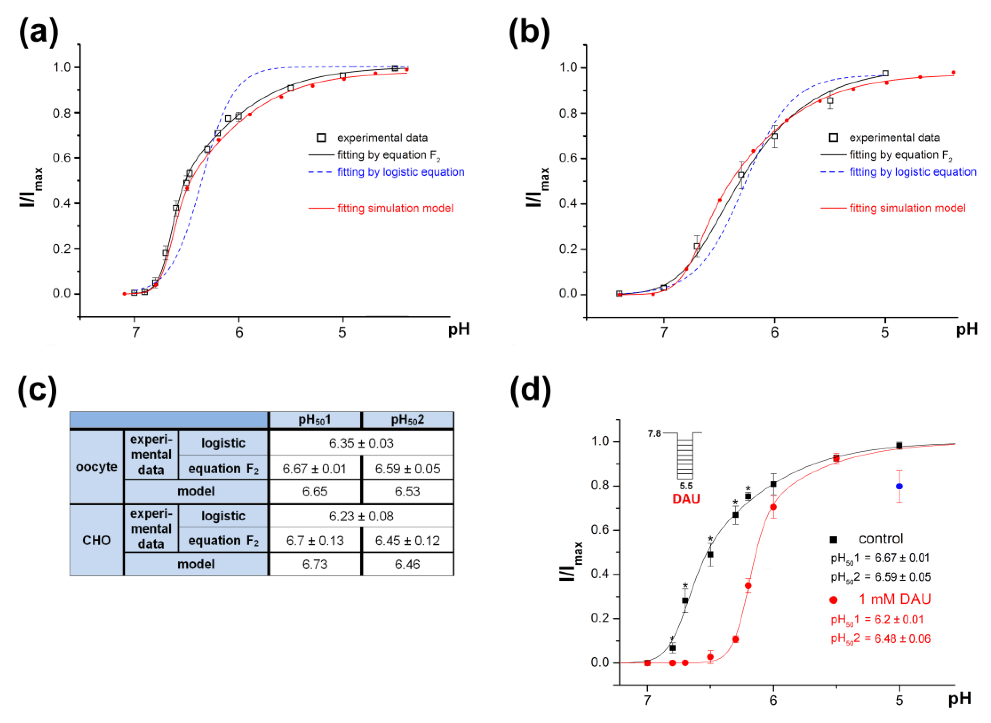 Biomolecules 09 00336 g006
