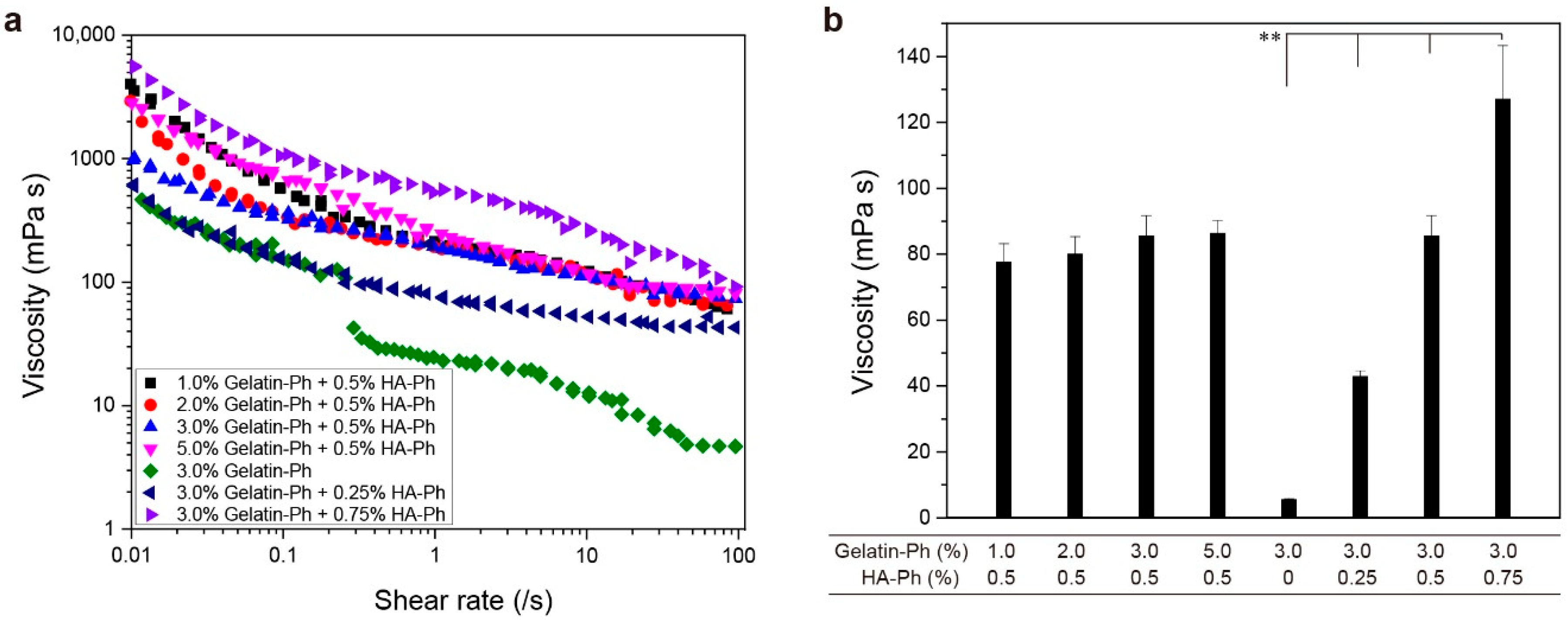 Biomolecules 09 00342 g002