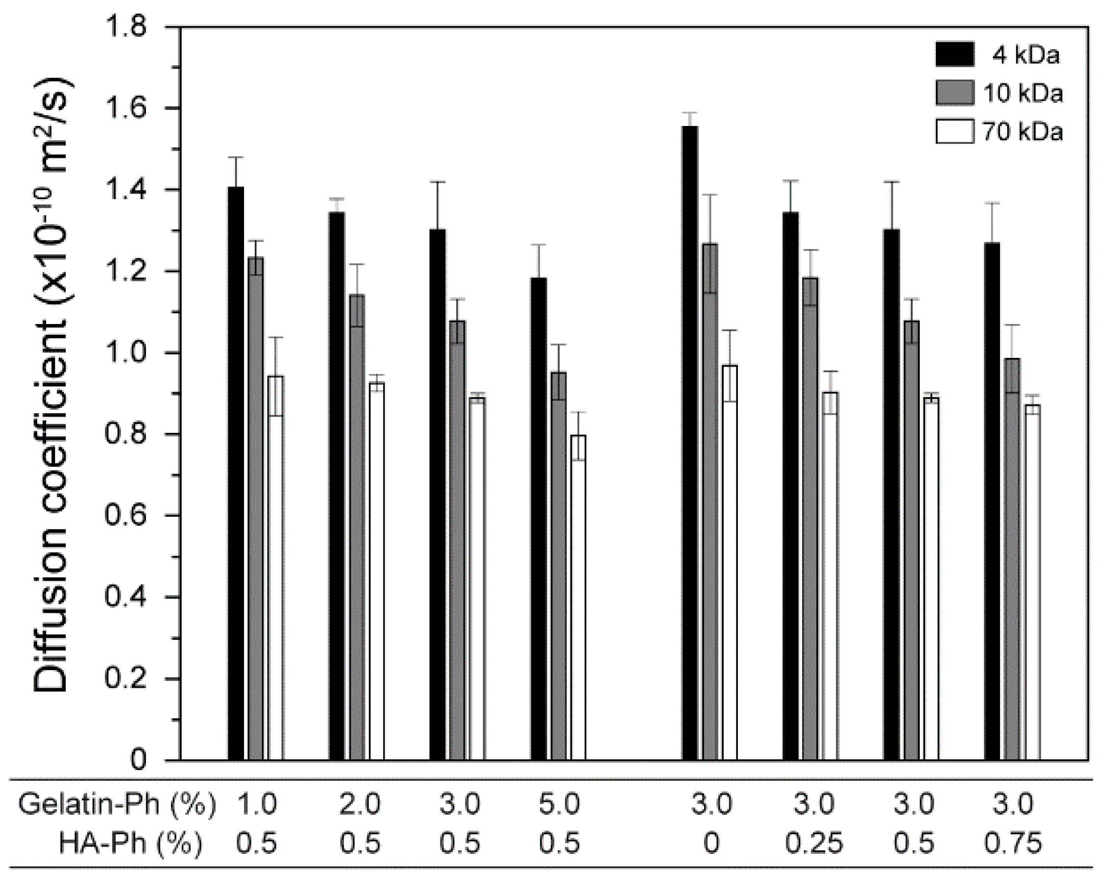 Biomolecules 09 00342 g006