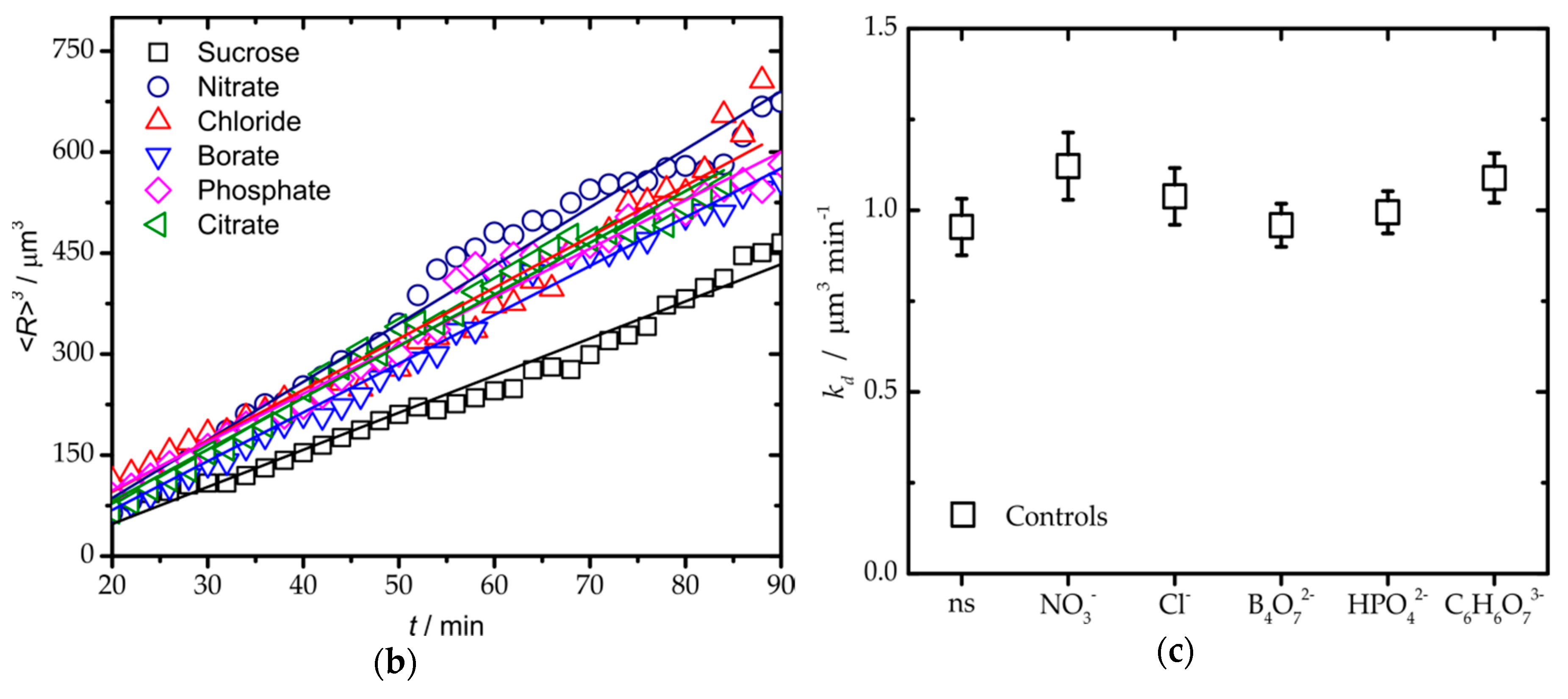 Biomolecules 09 00347 g001b Biomolecules 09 00347 g001b