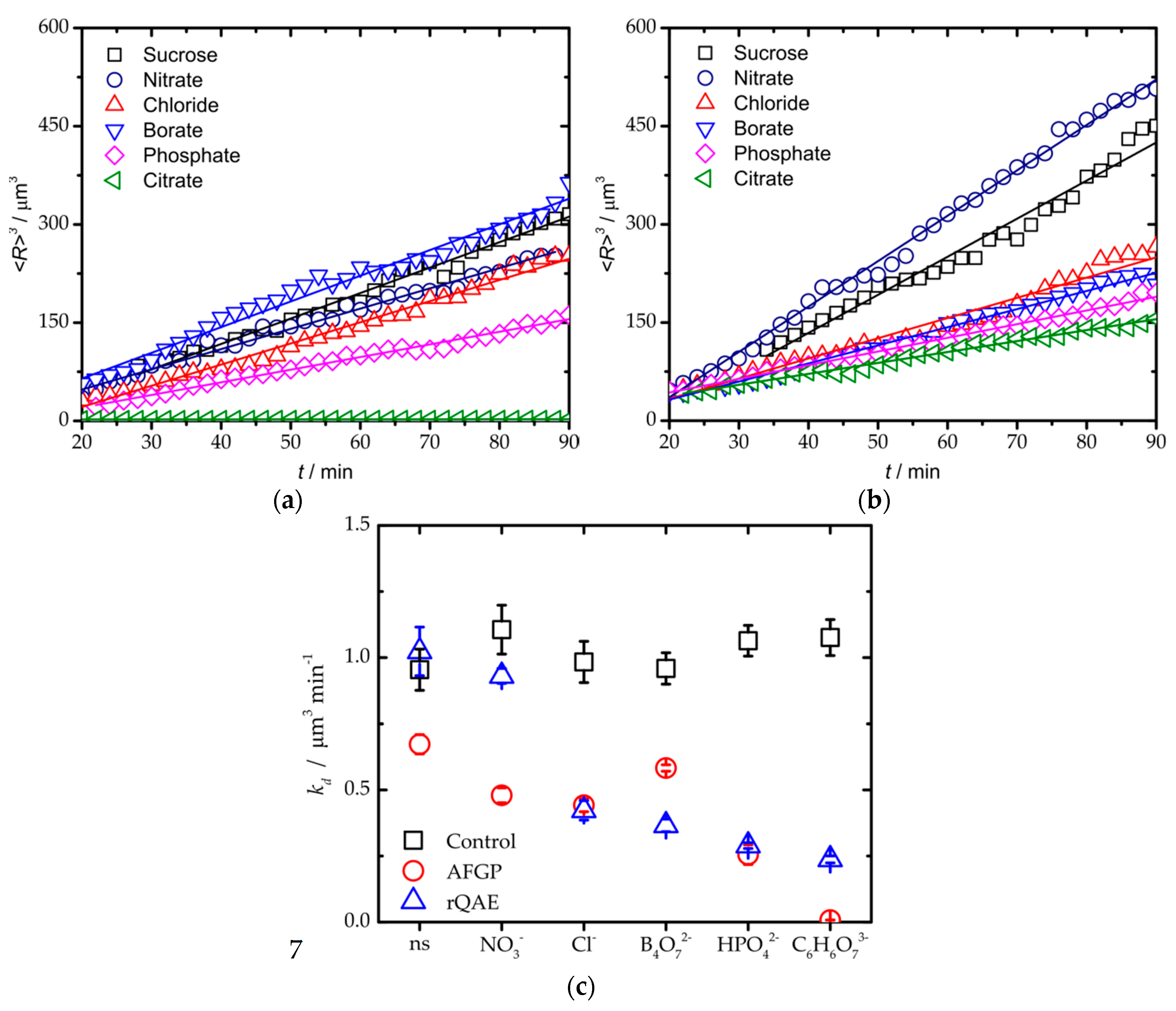 Biomolecules 09 00347 g003 Biomolecules 09 00347 g003