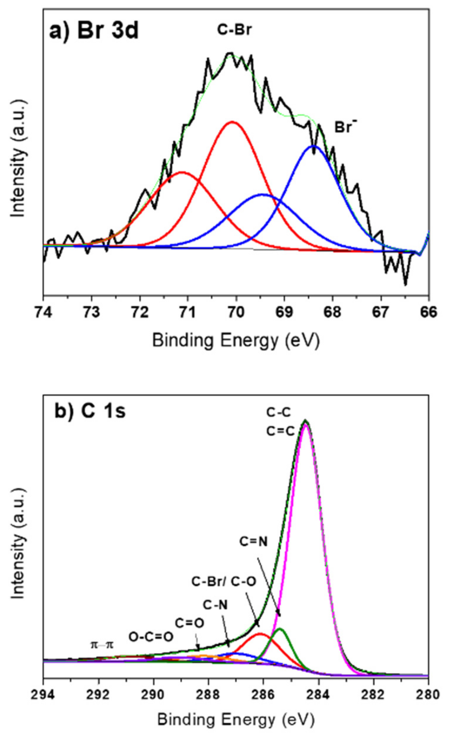 Biomolecules 09 00352 g002
