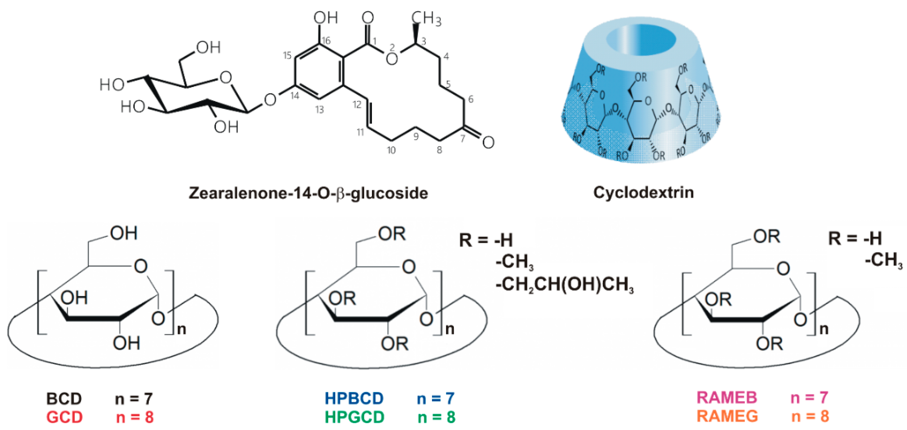 Biomolecules 09 00354 g001