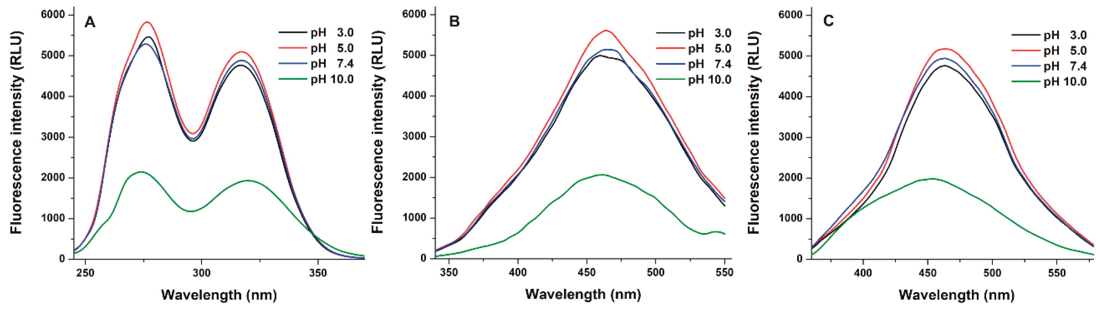 Biomolecules 09 00354 g002
