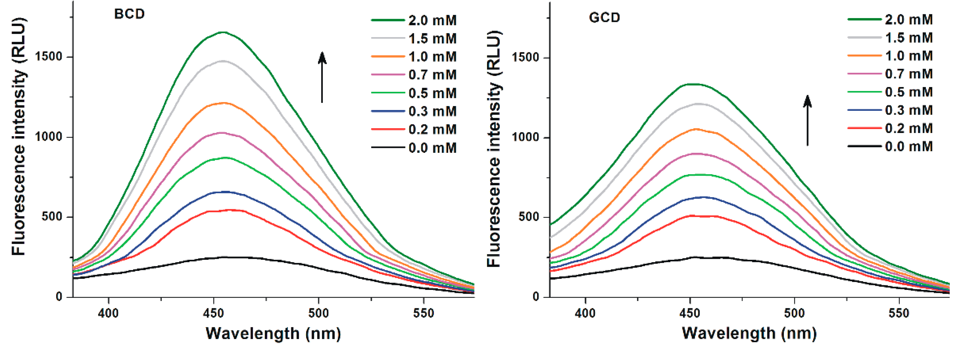 Biomolecules 09 00354 g003