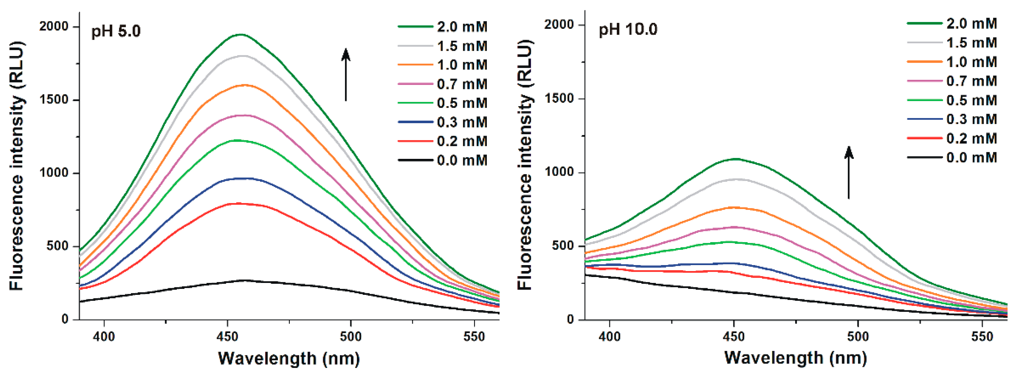 Biomolecules 09 00354 g004