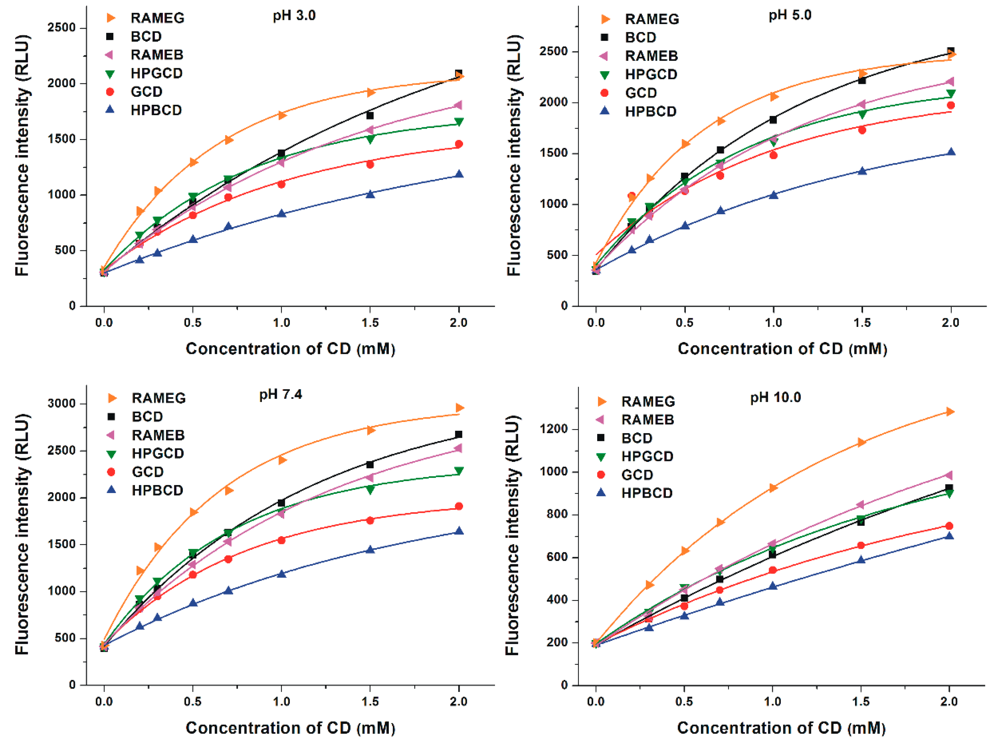 Biomolecules 09 00354 g005