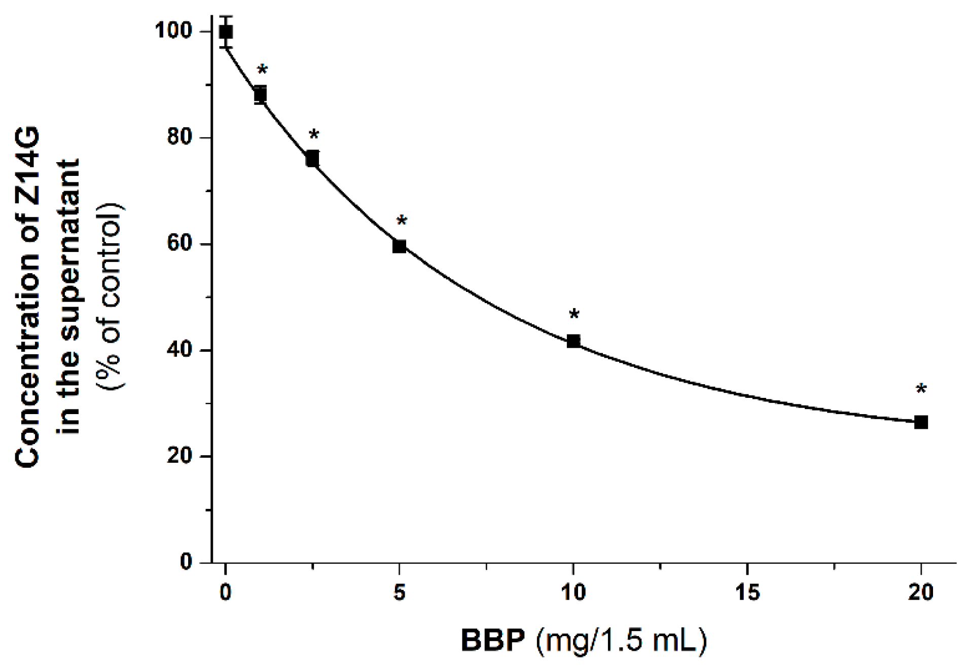 Biomolecules 09 00354 g008