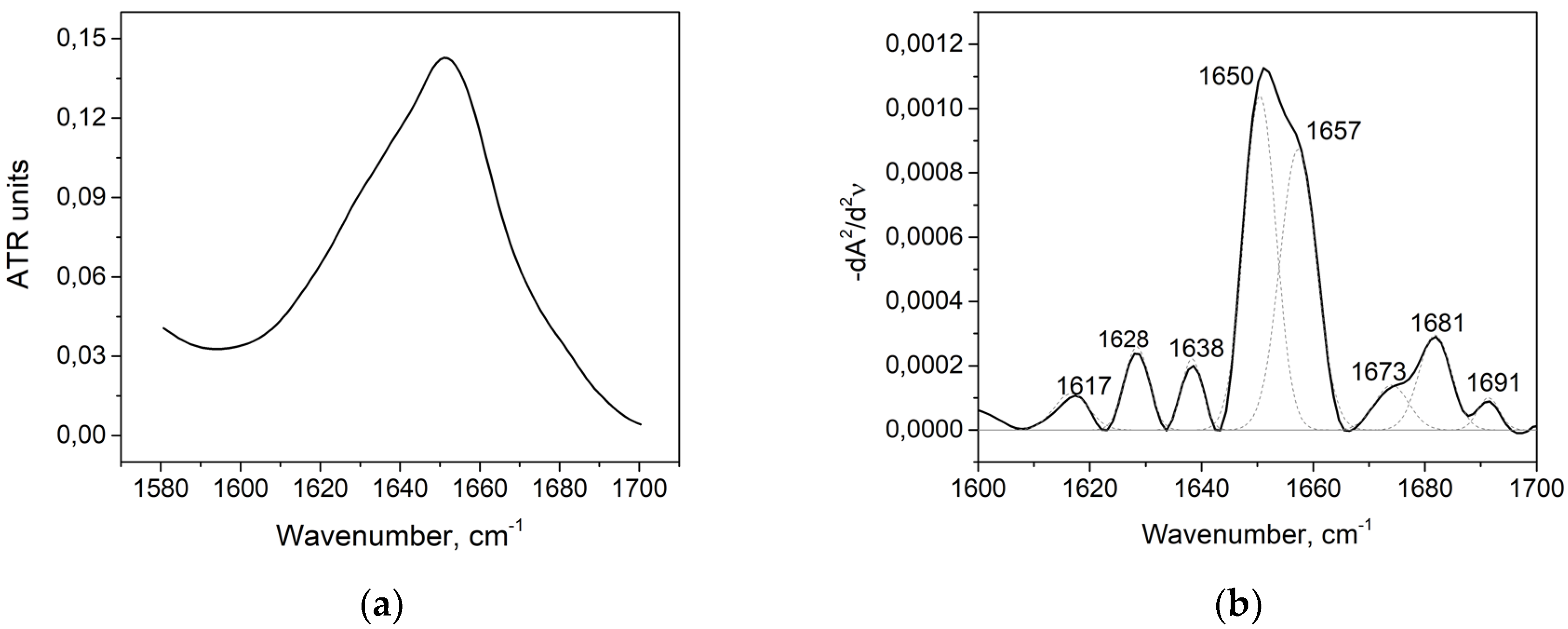 Biomolecules 09 00359 g001