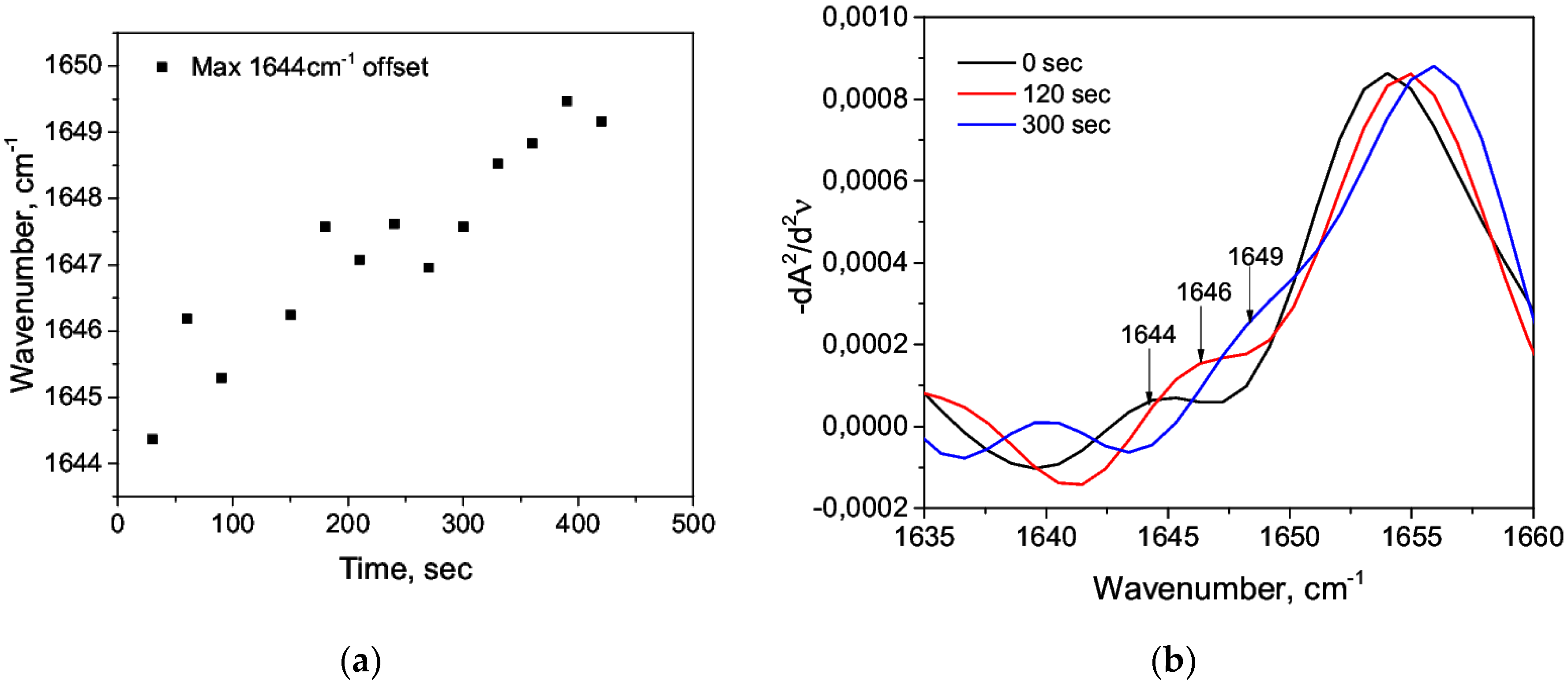 Biomolecules 09 00359 g004