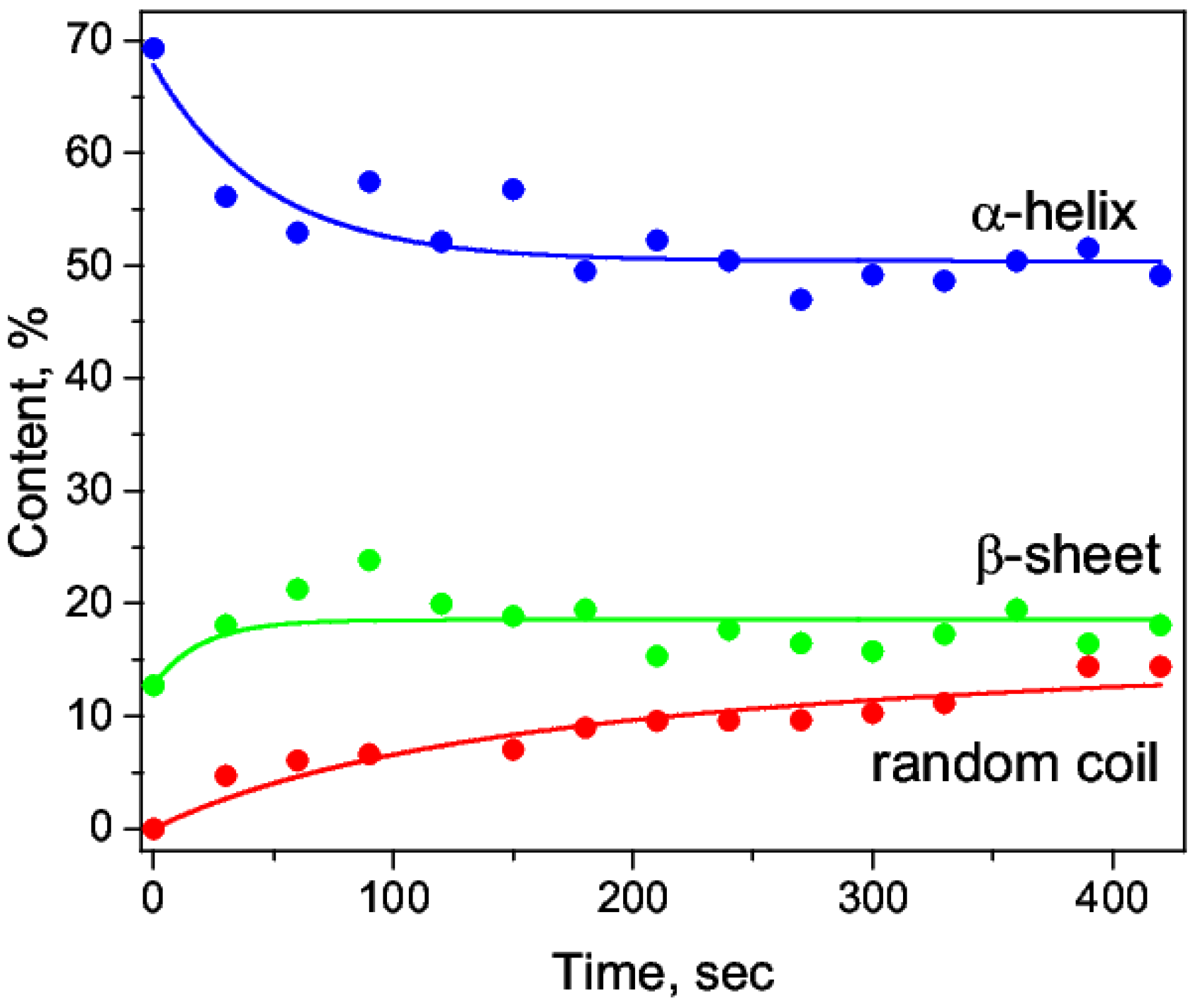 Biomolecules 09 00359 g005