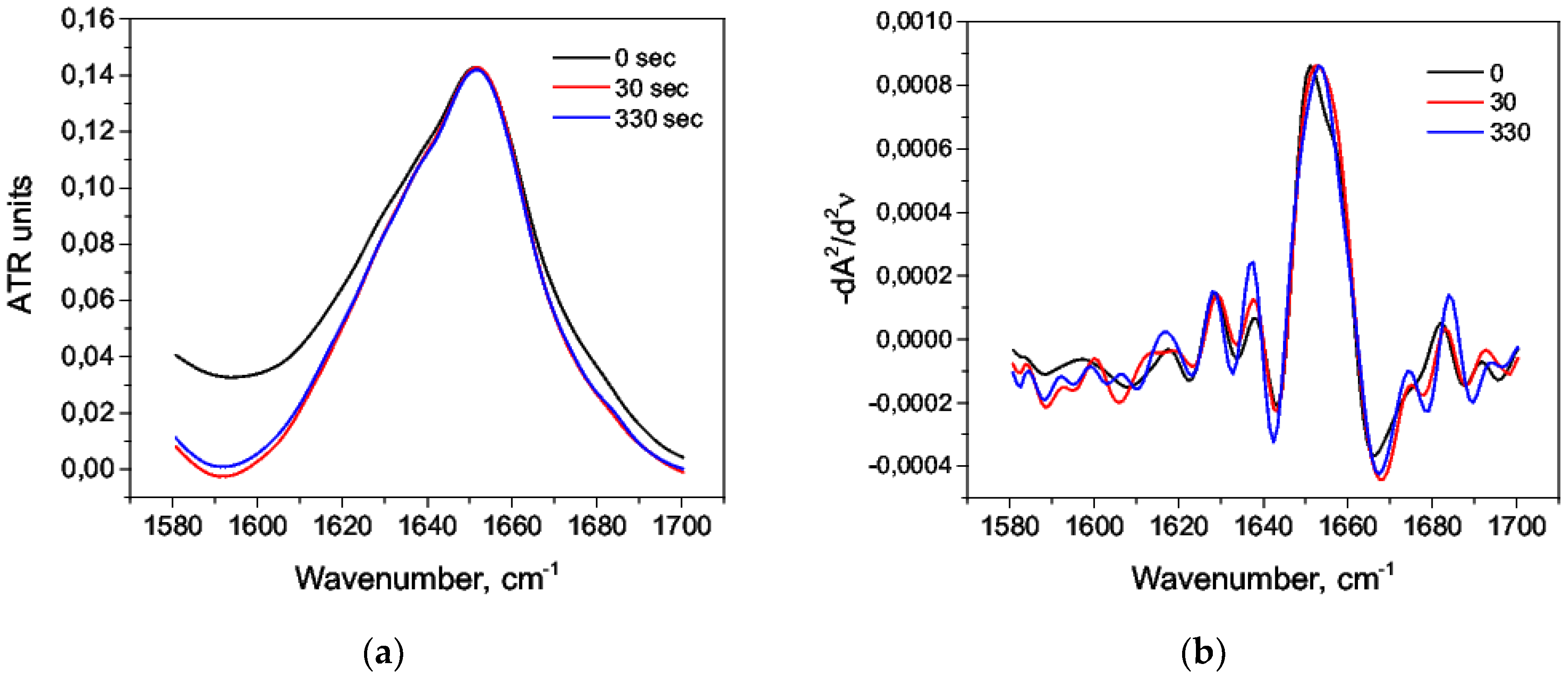 Biomolecules 09 00359 g006