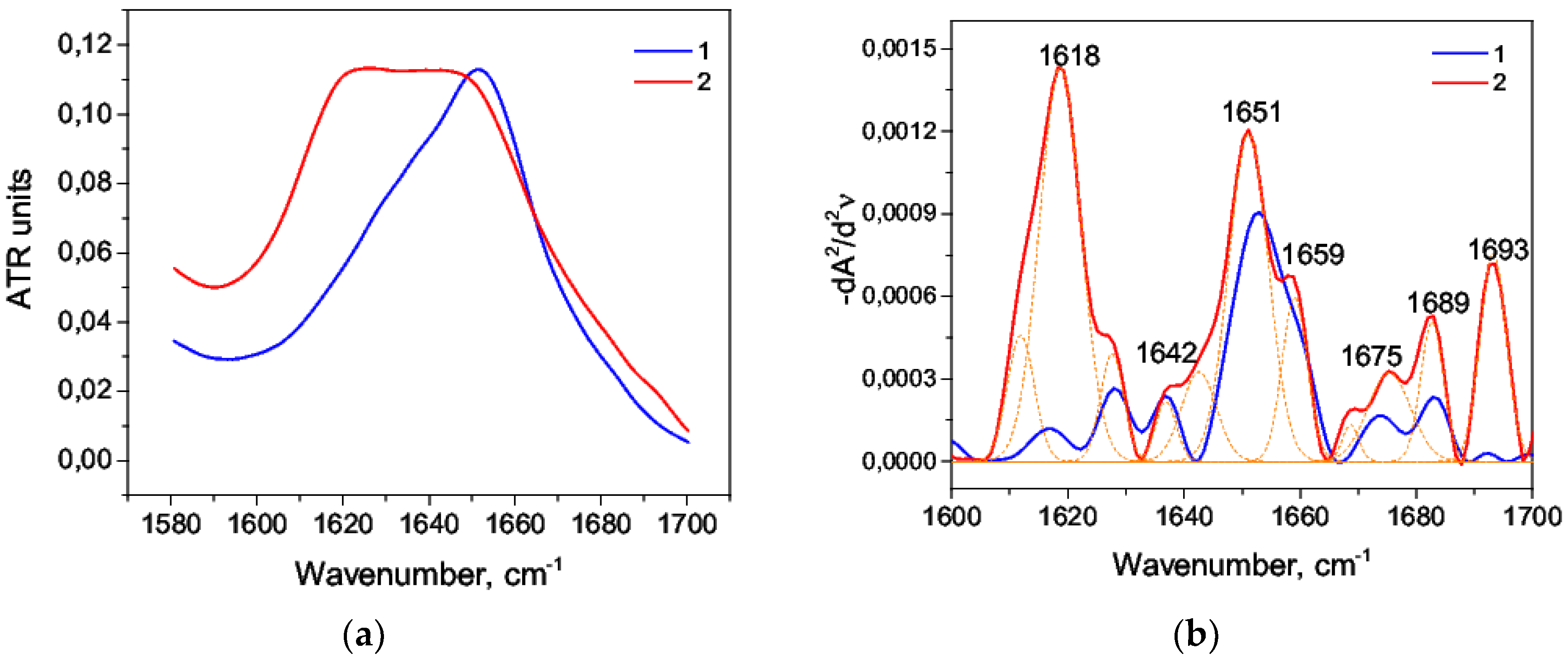 Biomolecules 09 00359 g007