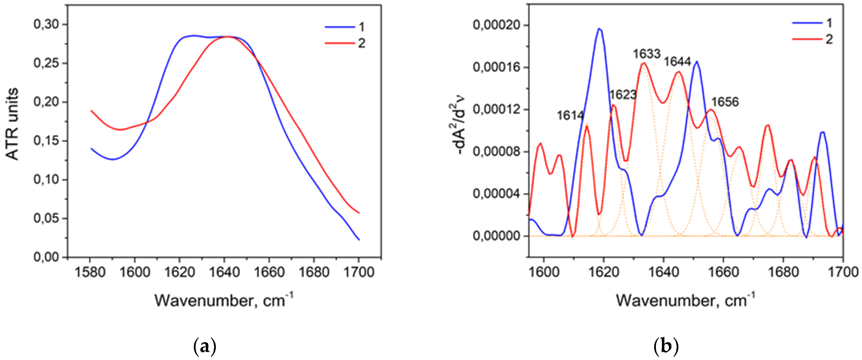 Biomolecules 09 00359 g008