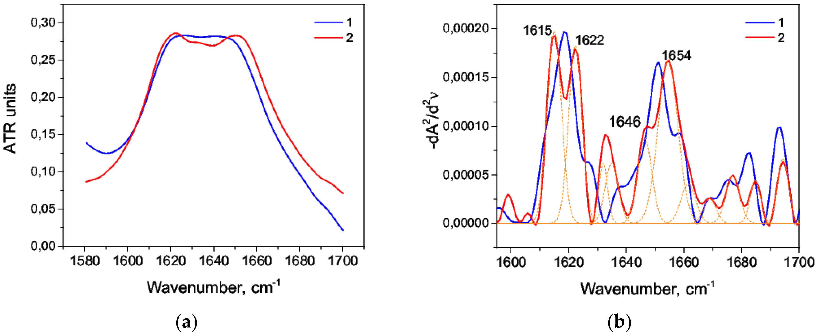 Biomolecules 09 00359 g009
