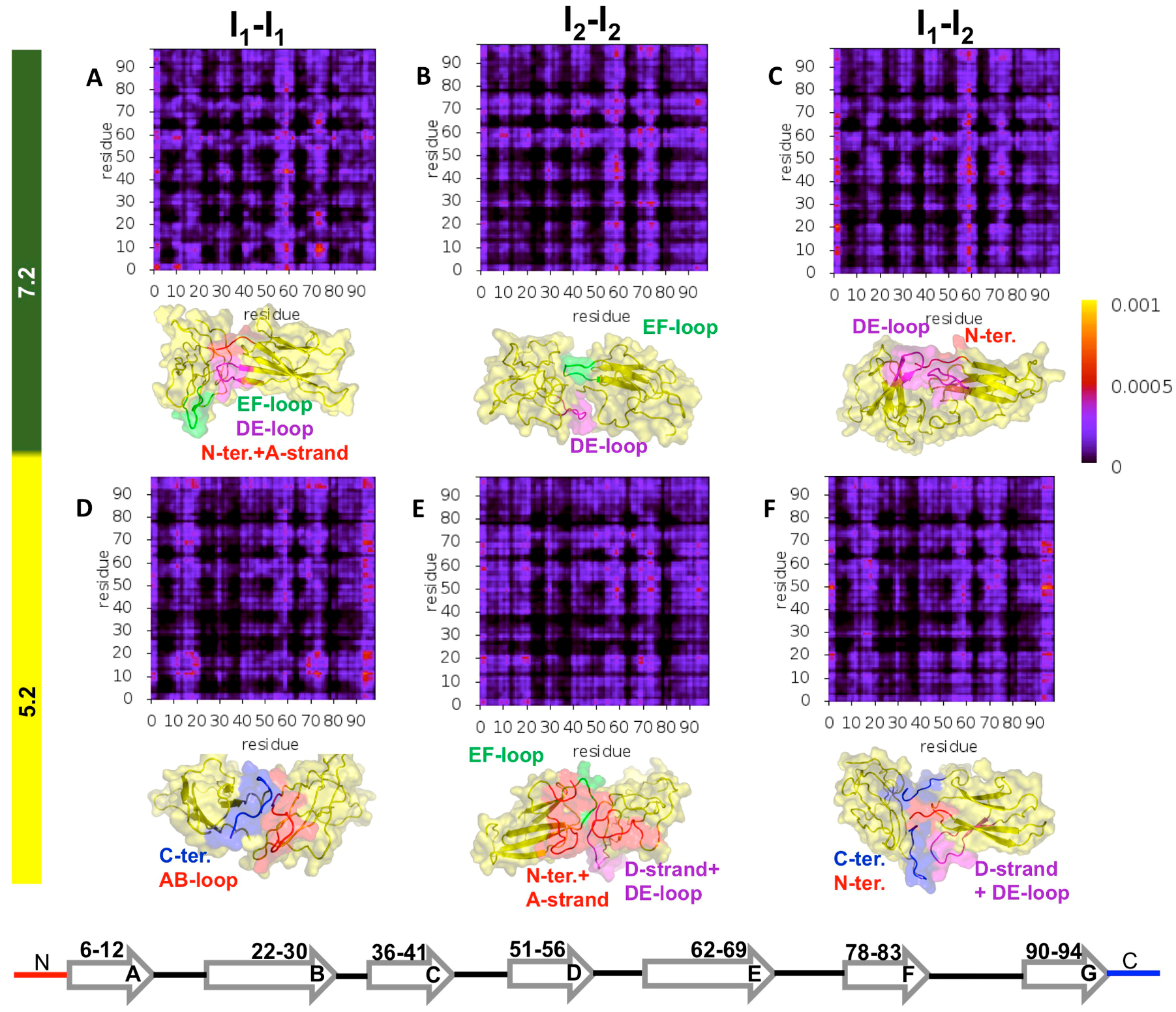 Biomolecules 09 00366 g005