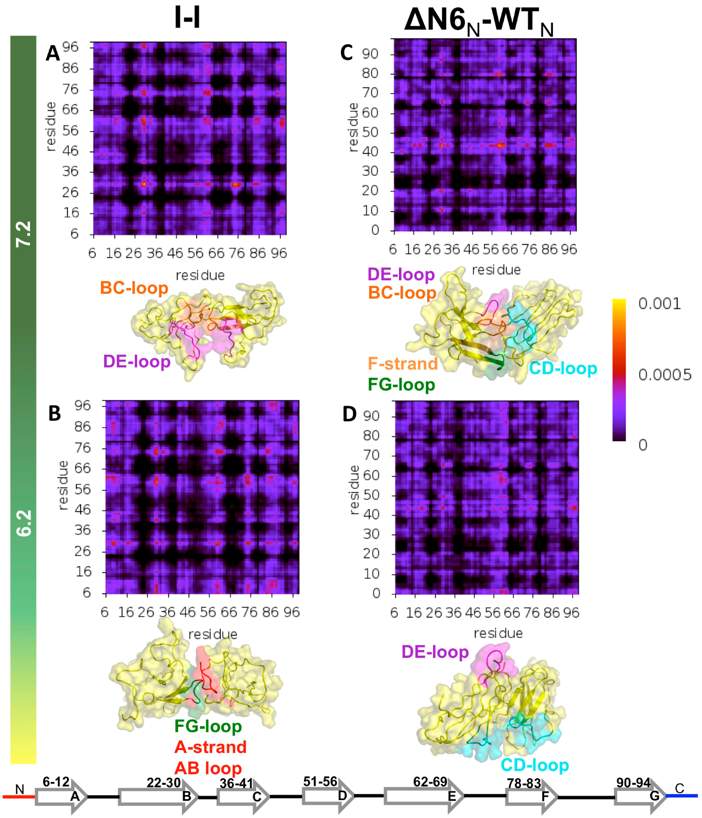 Biomolecules 09 00366 g007