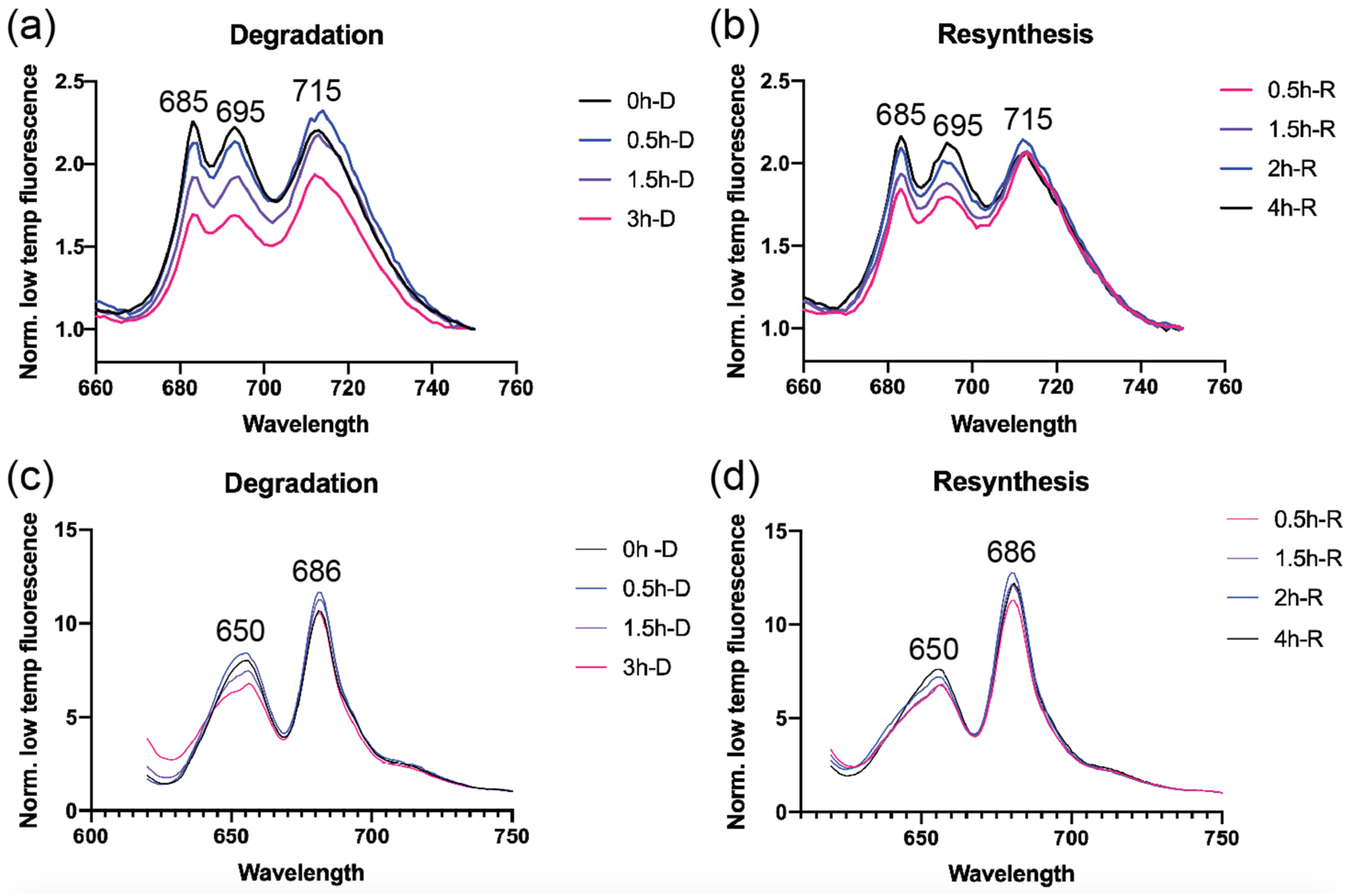 Biomolecules 09 00374 g002