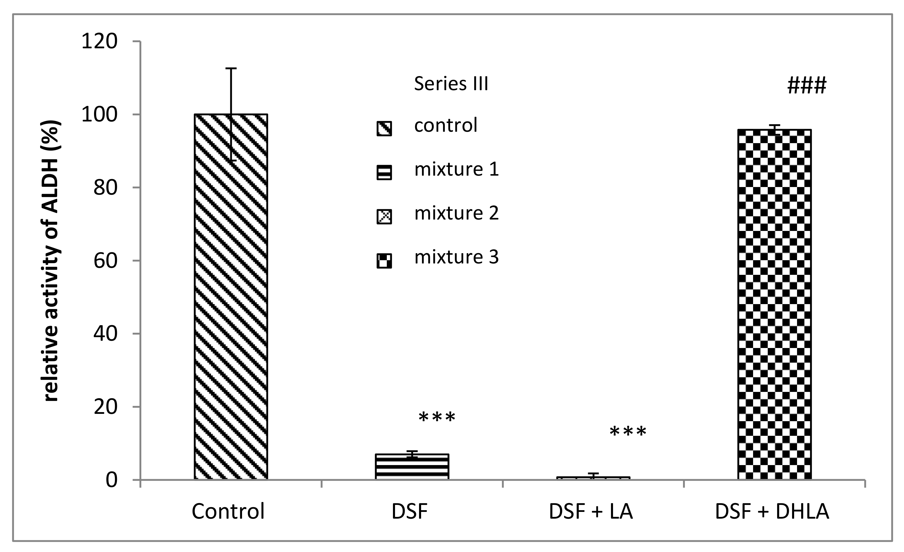 Biomolecules 09 00375 g003