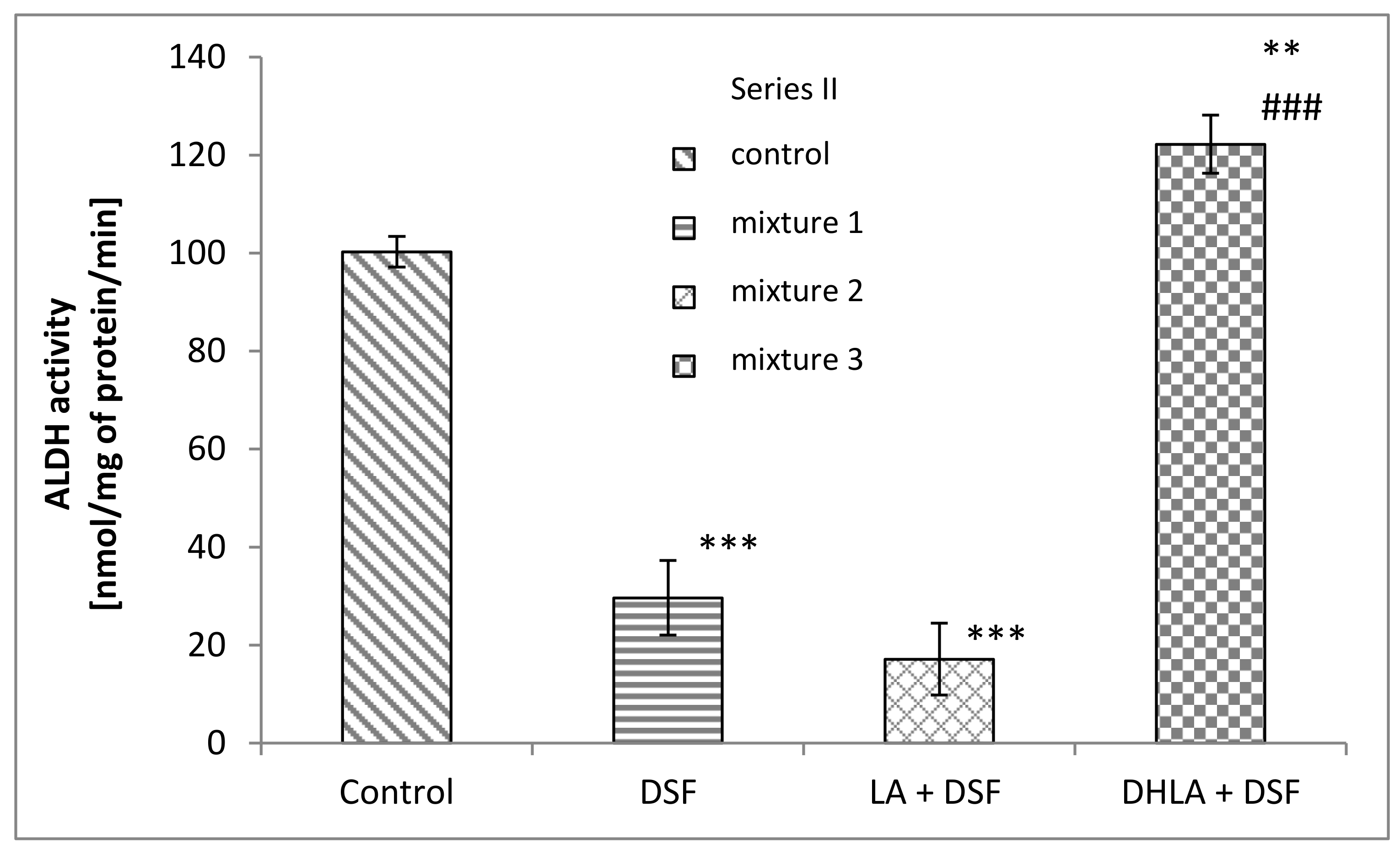 Biomolecules 09 00375 g005