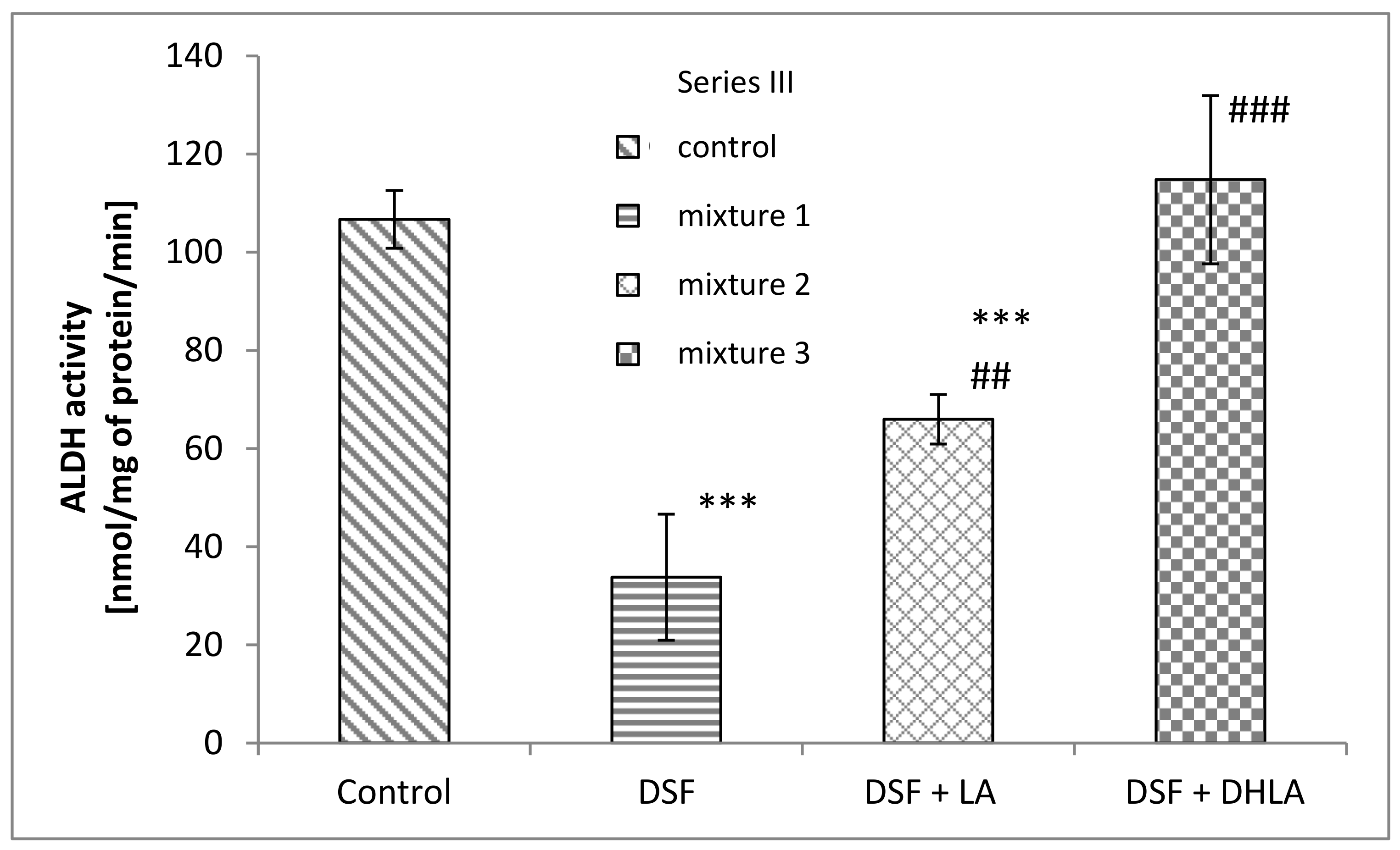 Biomolecules 09 00375 g006