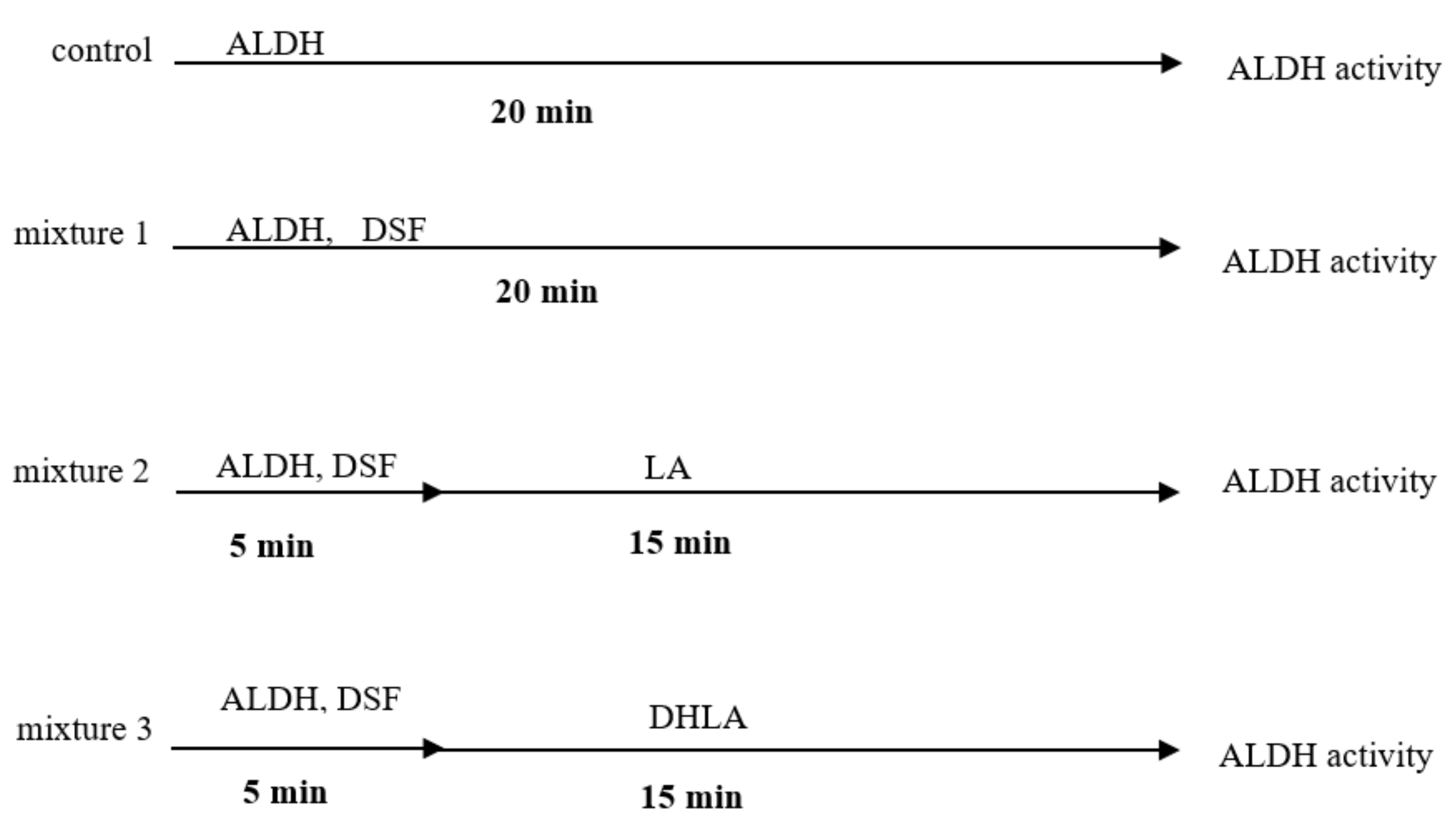 Biomolecules 09 00375 sch001