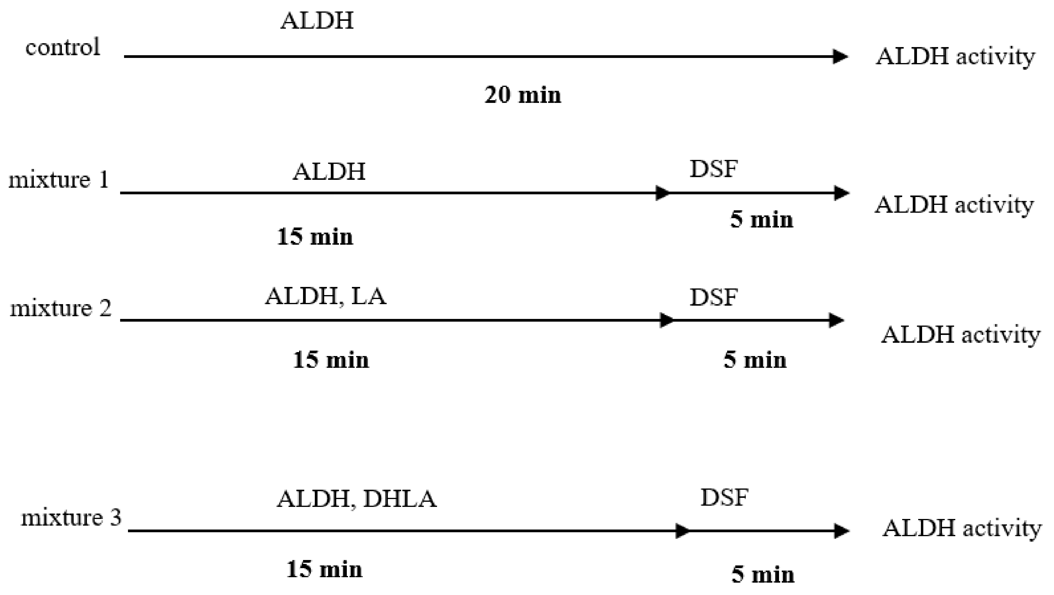 Biomolecules 09 00375 sch002