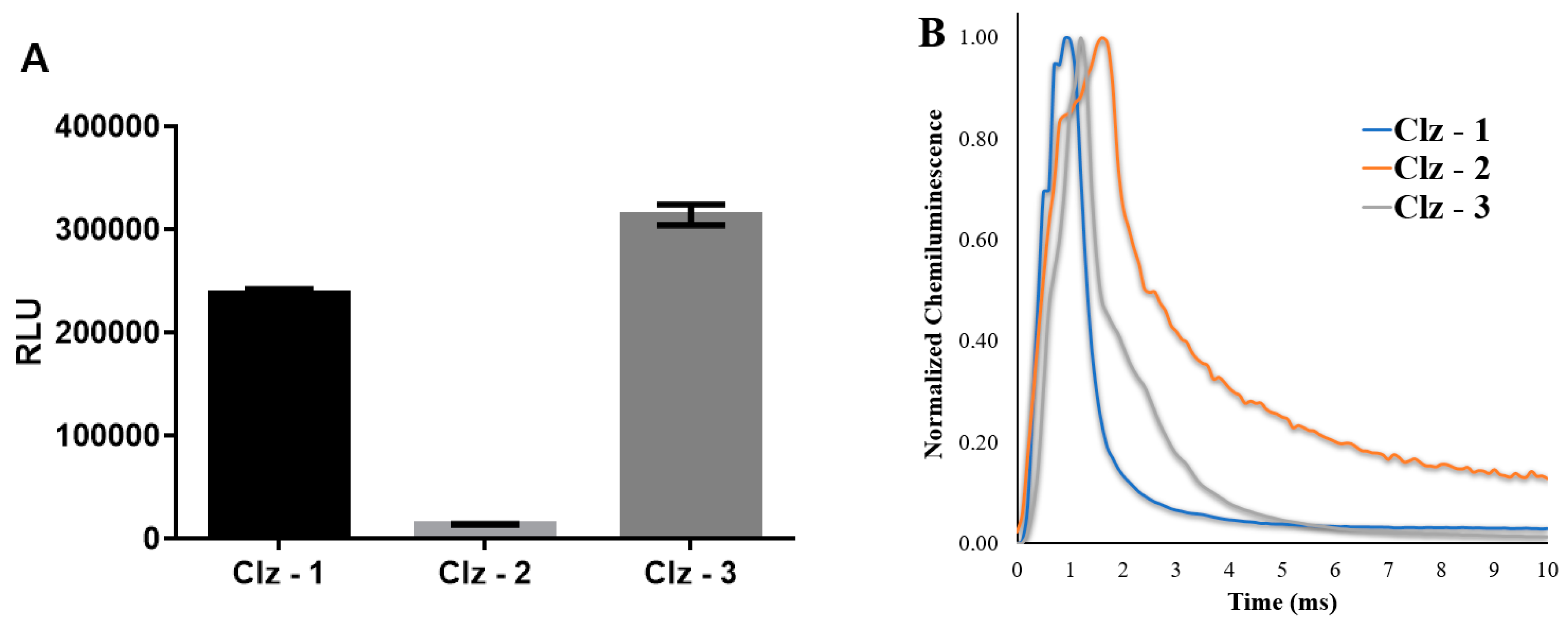 Biomolecules 09 00384 g002a Biomolecules 09 00384 g002a
