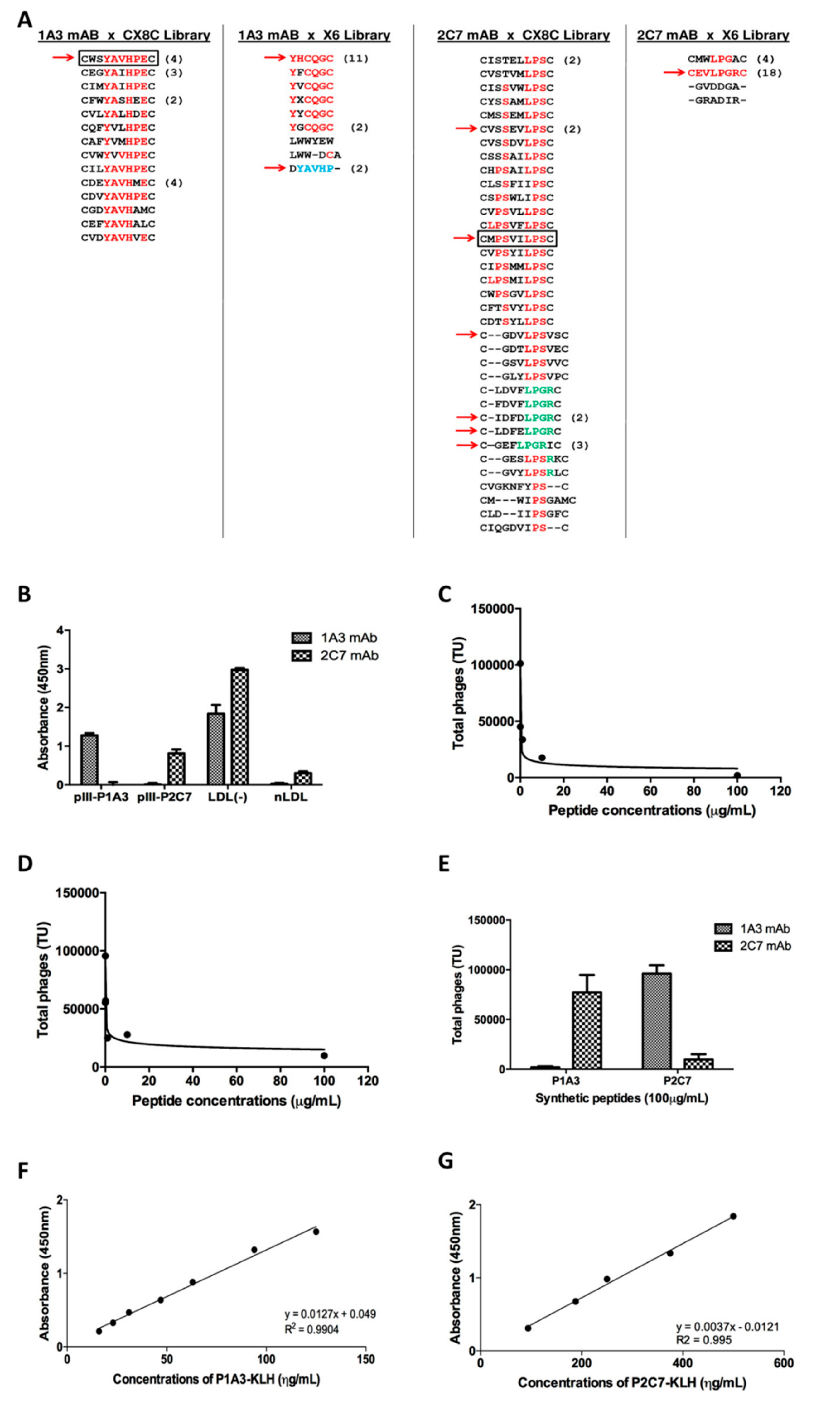 Biomolecules 09 00386 g001 Biomolecules 09 00386 g001