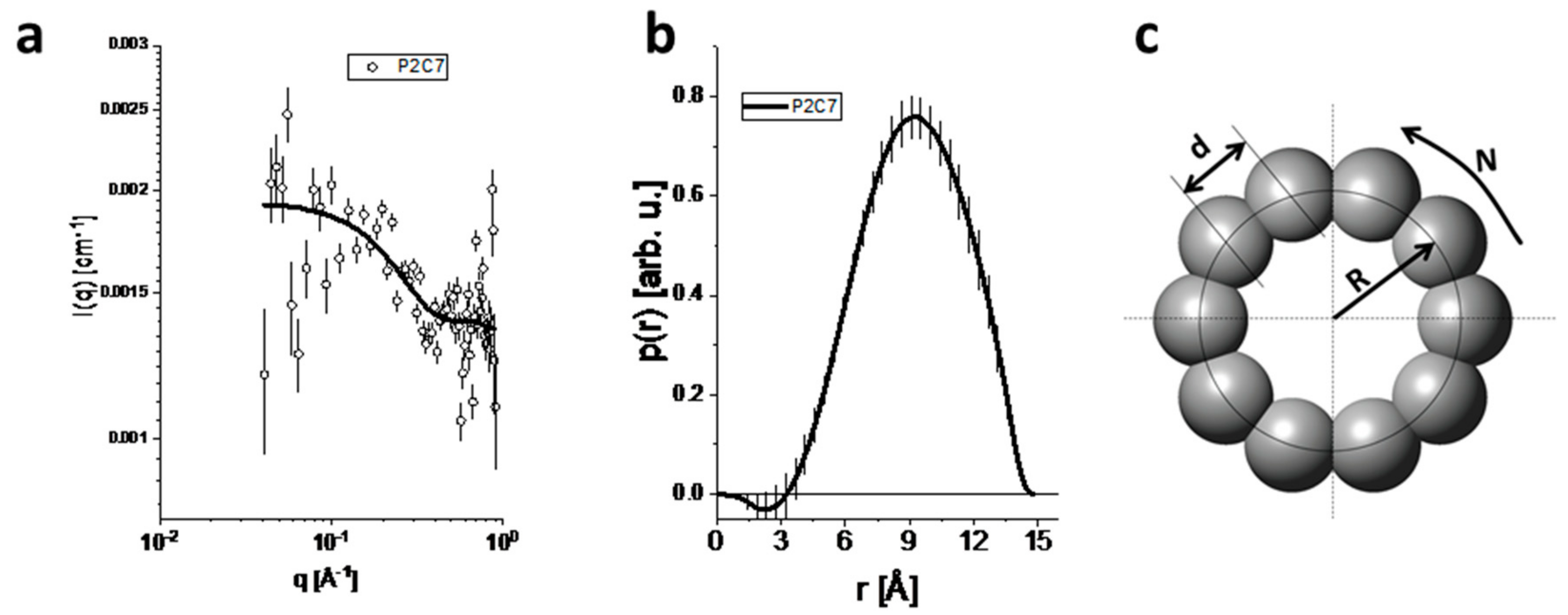Biomolecules 09 00386 g002 Biomolecules 09 00386 g002