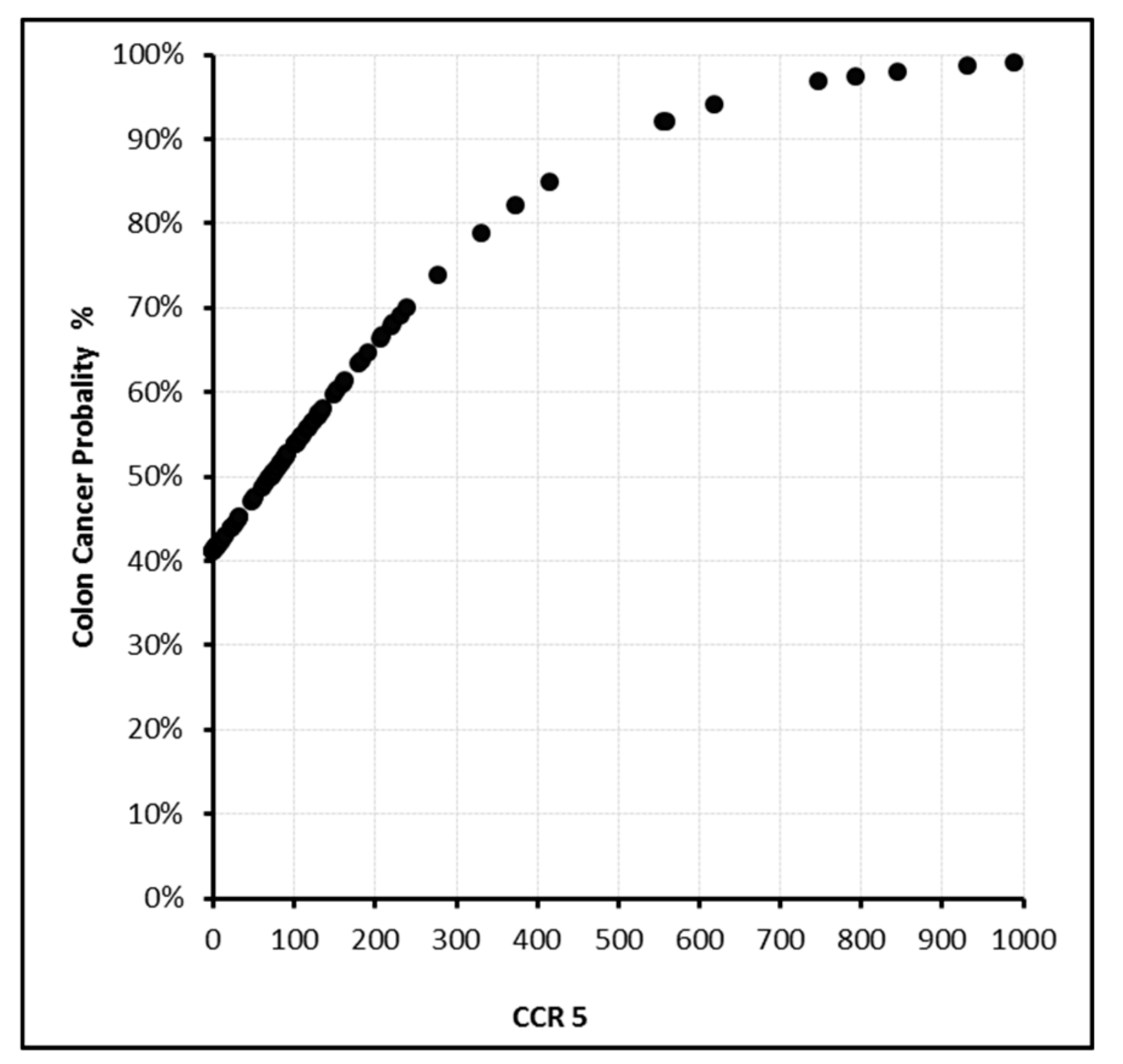 Biomolecules 09 00464 g004