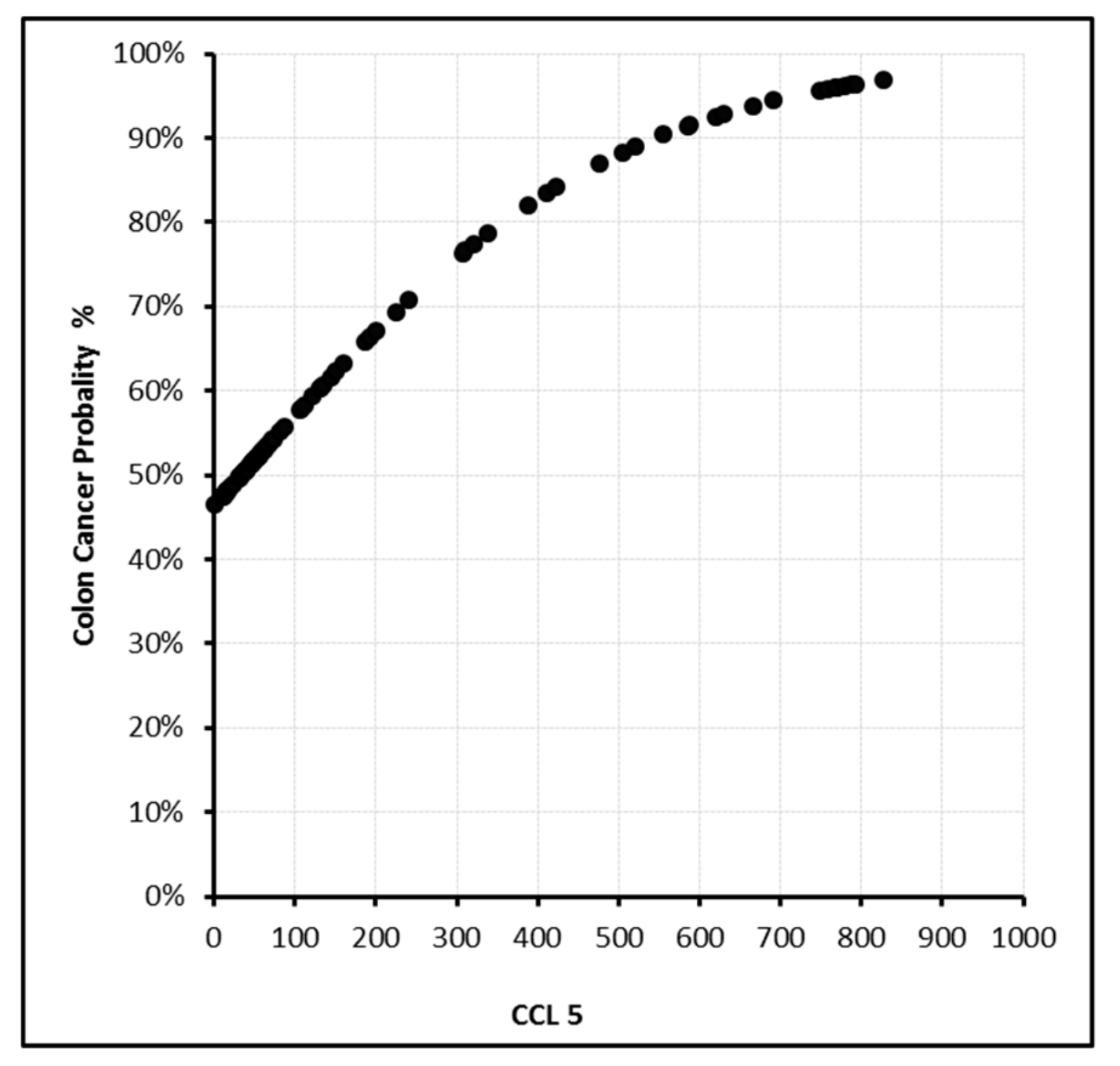 Biomolecules 09 00464 g005